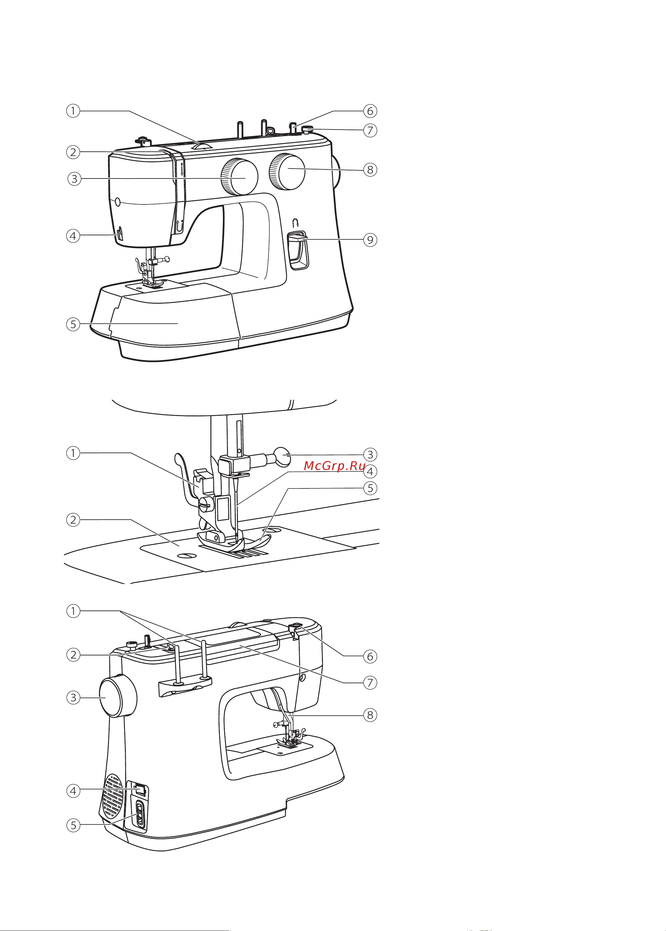Kuppersberg FS 39 X [8/0] Основные части машины