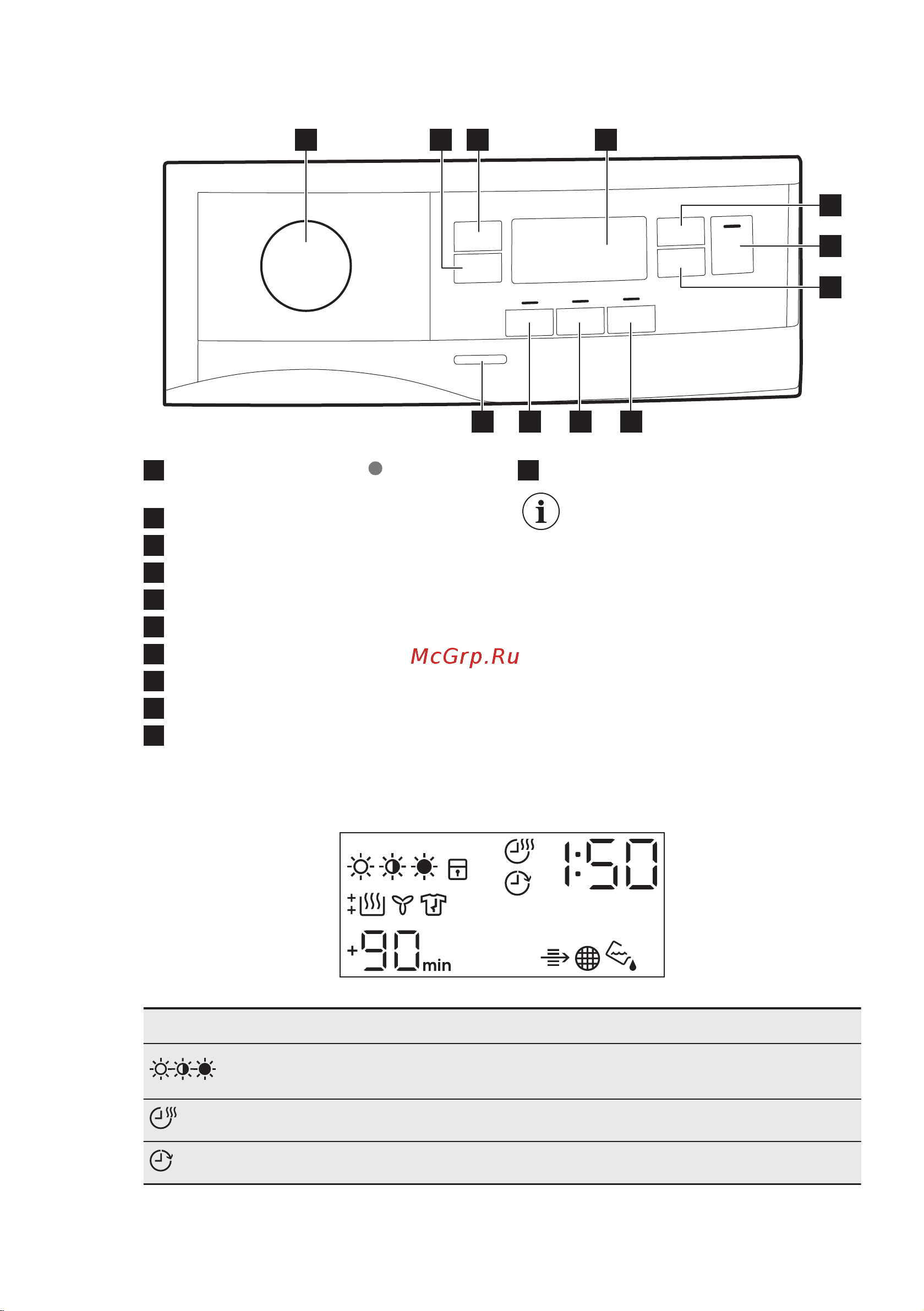 Electrolux EW8HN358SP [9/26] Дисплей