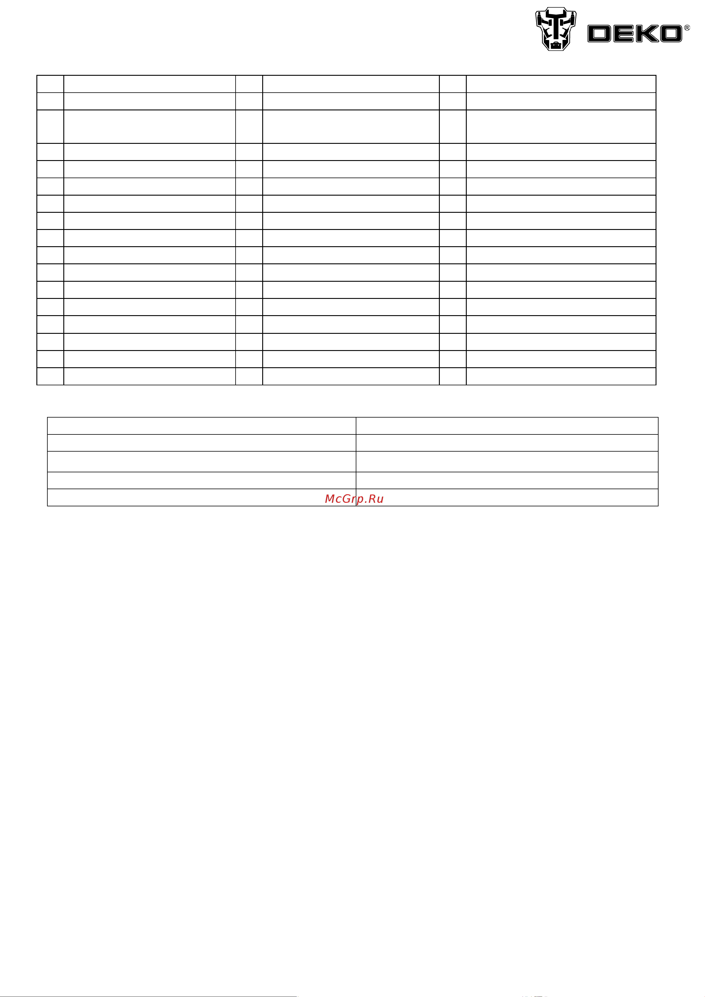 Deko DKSG55K1 HVLP (018-1043) [3/6] Характеристика