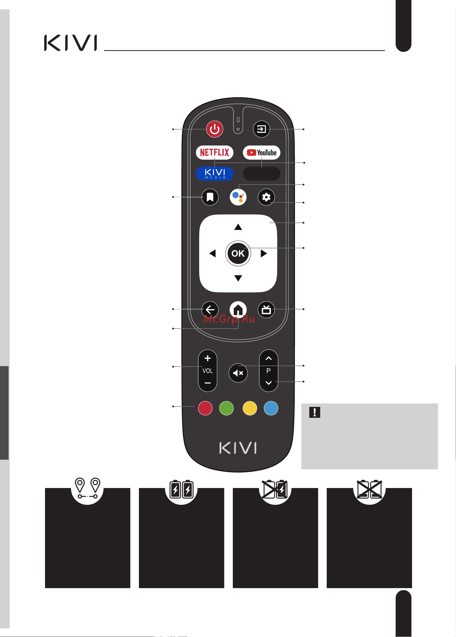 KIVI 65U750NB [7/40] Remote control rc90