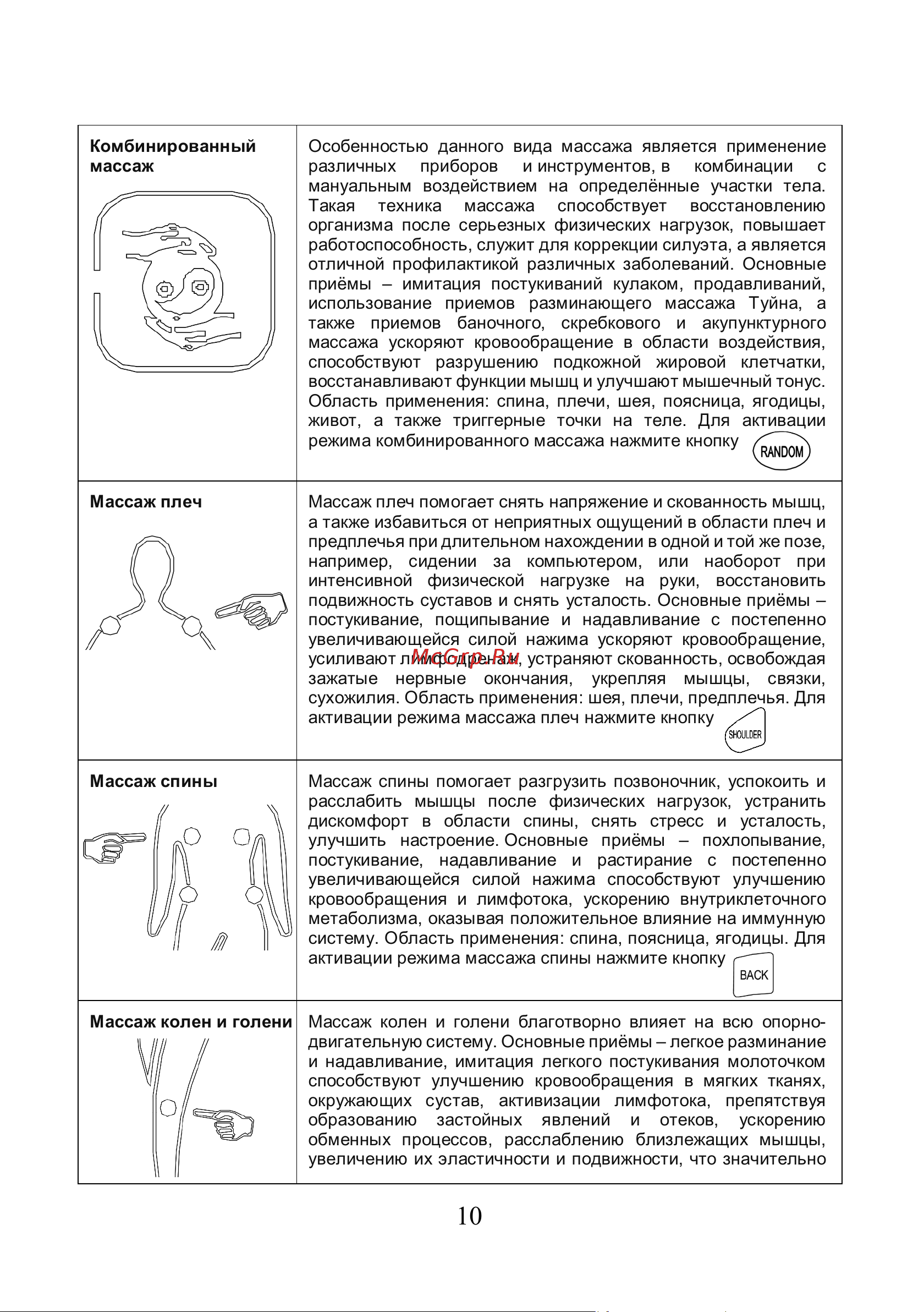 Planta EMS+TENS EMS-200 Руководство по эксплуатации онлайн [10/20] 796064