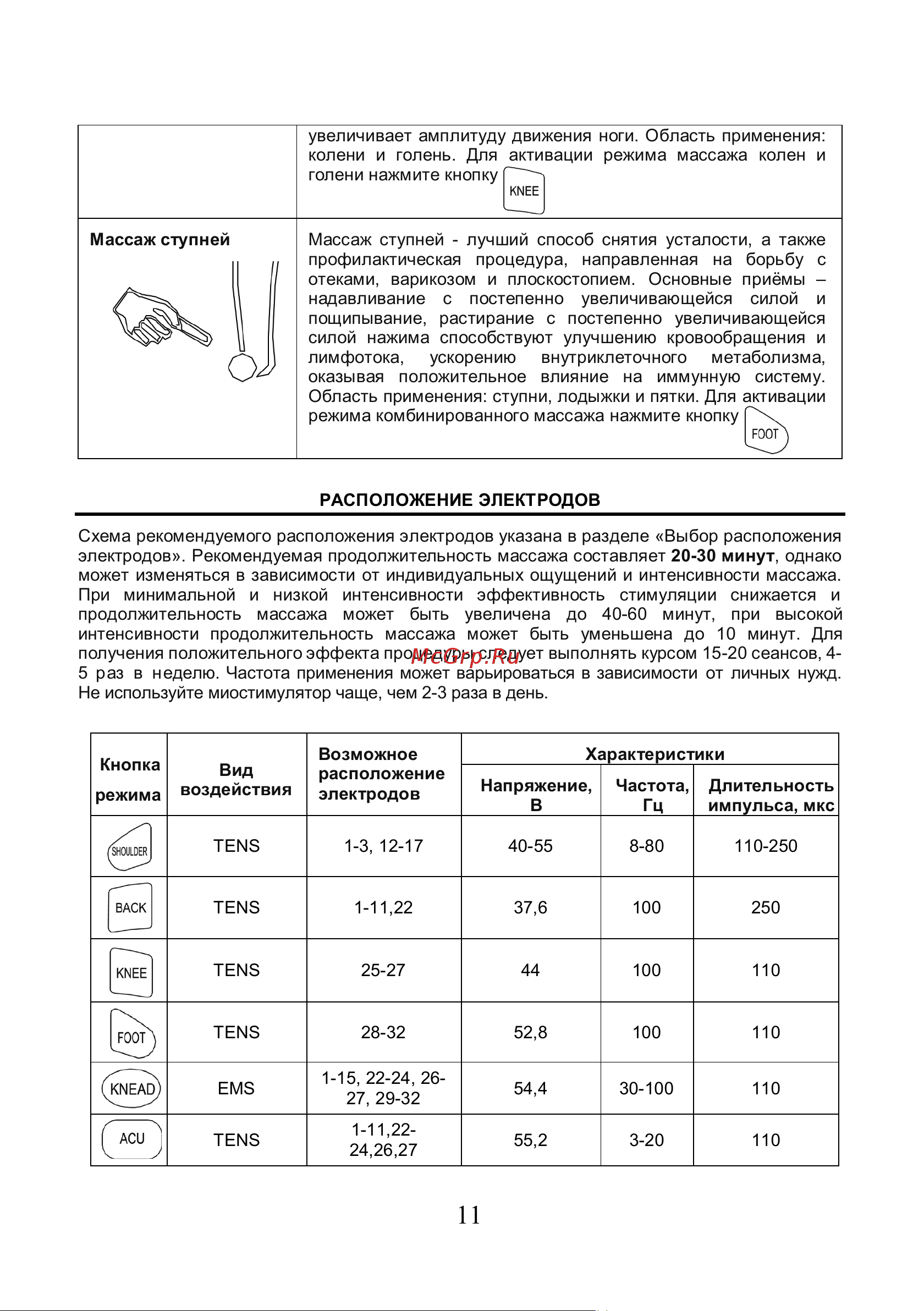 Planta EMS+TENS EMS-200 [11/20] Схема рекомендуемого расположения электродов указана в разделе выбор расположения электродов рекомендуемая продолжительность массажа составляет 20 30 минут однако может...