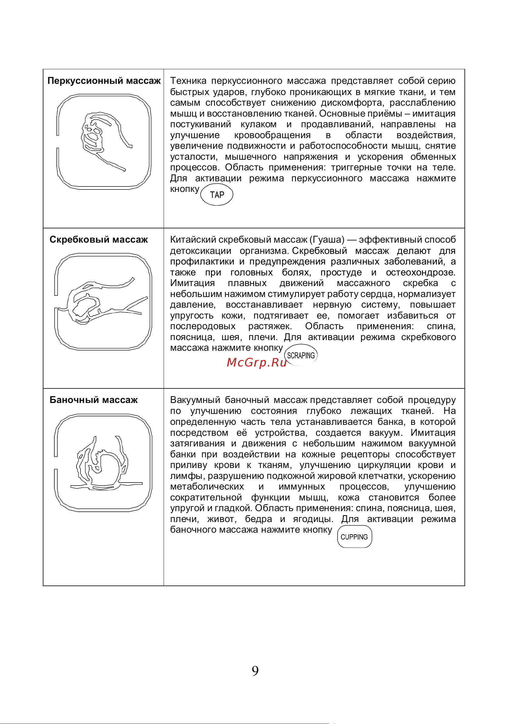 Planta EMS+TENS EMS-200 Руководство по эксплуатации онлайн [9/20] 796064