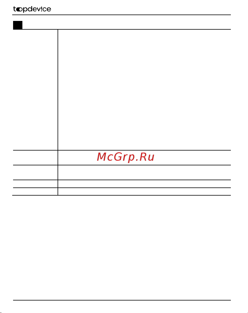Topdevice Tablet C8 TDT4528_4G_E_CIS [6/24] Operating instructions