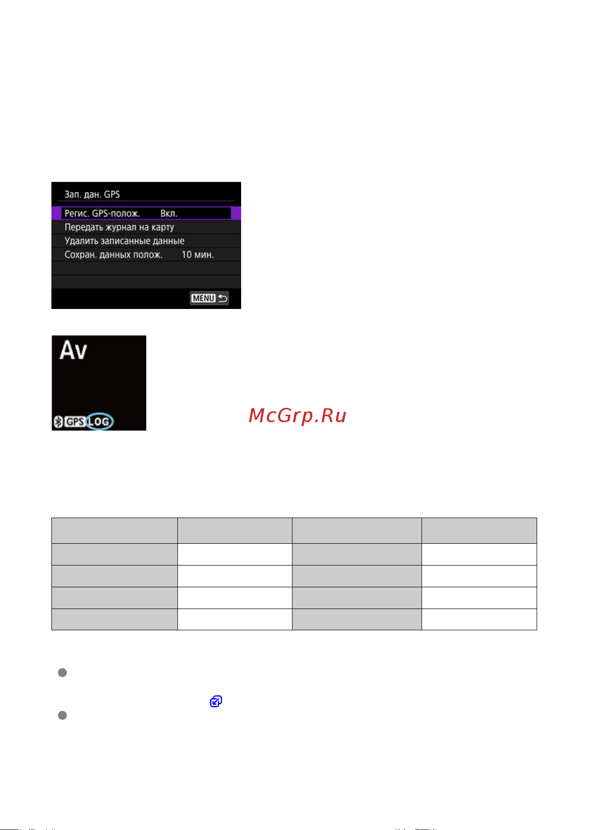 Canon EOS R3 Body Black [842/1085] Запись данных gps