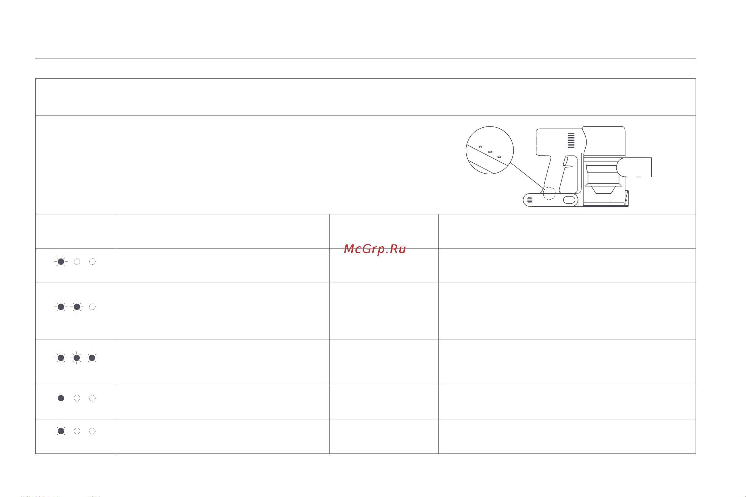 Xiaomi Vacuum Cleaner G9 Plus EU [104/205] Descripción del error del indicador de estado de la batería