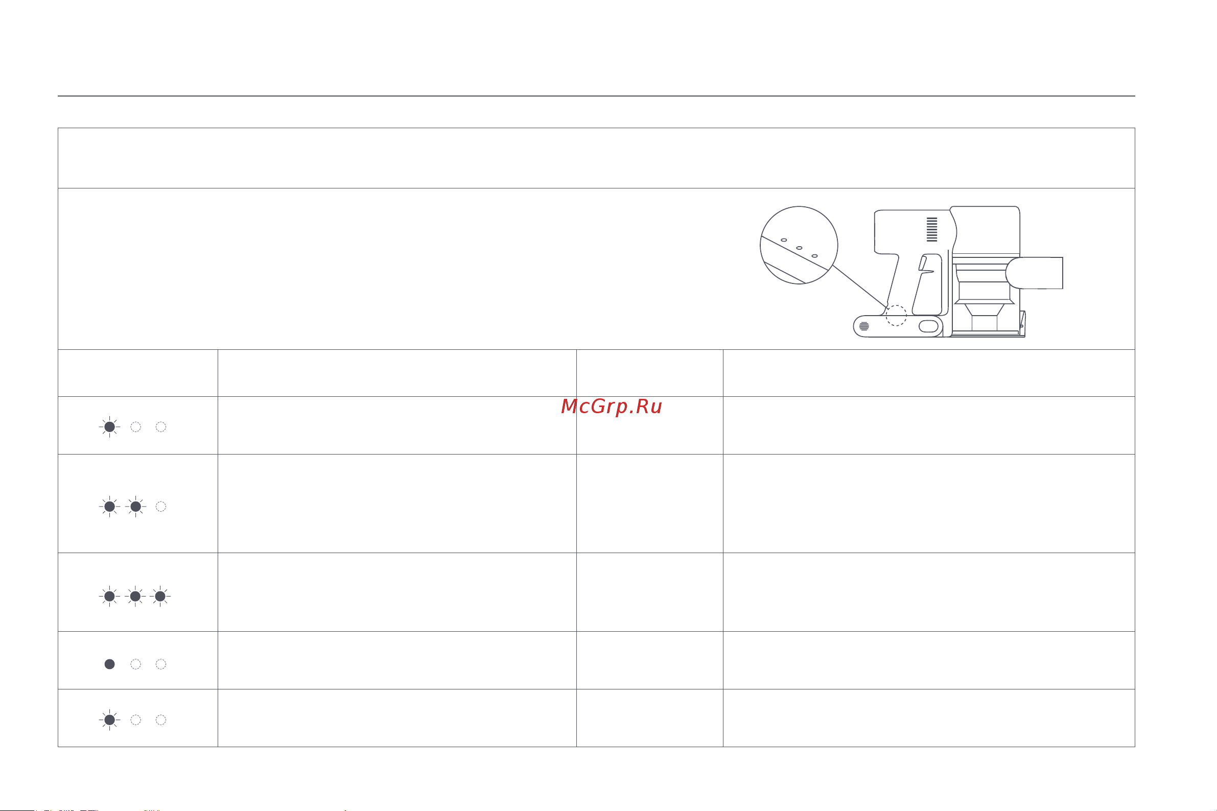 Xiaomi Vacuum Cleaner G9 Plus EU [124/205] Descrição do erro do indicador do estado da bateria