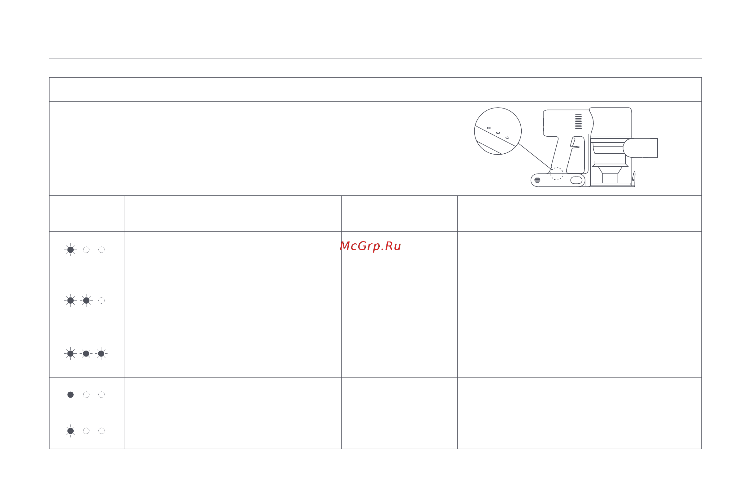 Xiaomi Vacuum Cleaner G9 Plus EU [205/205] Foutbeschrijving van batterijstatusindicator