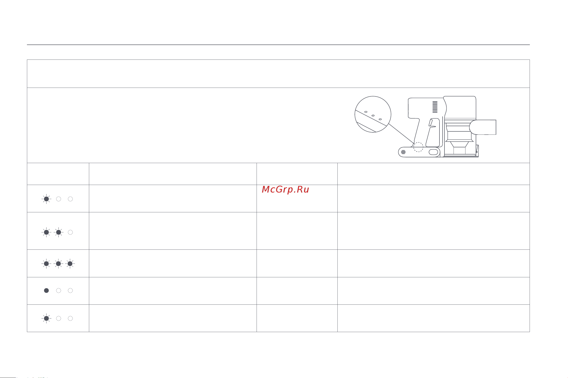 Xiaomi Vacuum Cleaner G9 Plus EU [24/205] Error description of battery status indicator
