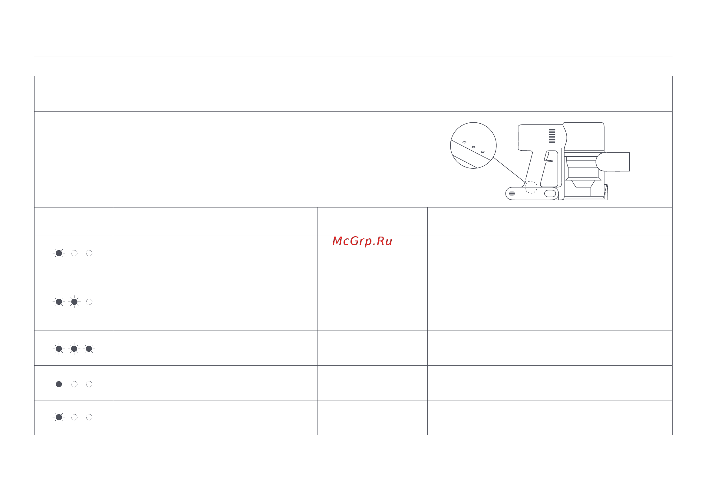 Xiaomi Vacuum Cleaner G9 Plus EU [84/205] Fehlerbeschreibung der akku statusanzeige