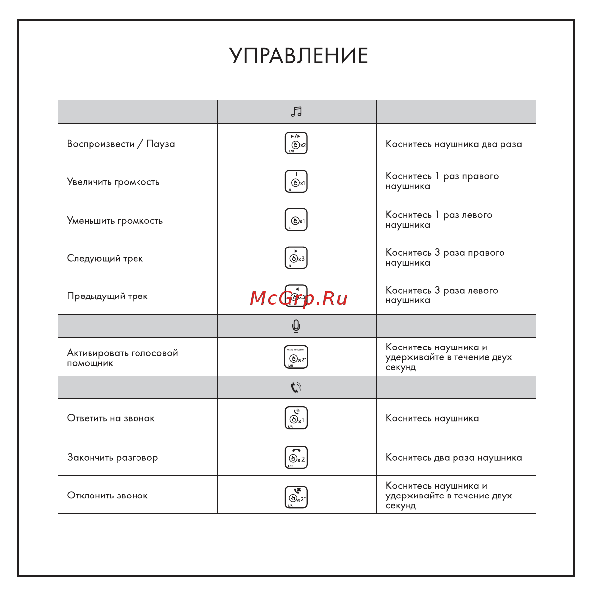 Hiper TWS Mini Pink (HTW-APX23) Руководство по эксплуатации онлайн [7/13] 796194