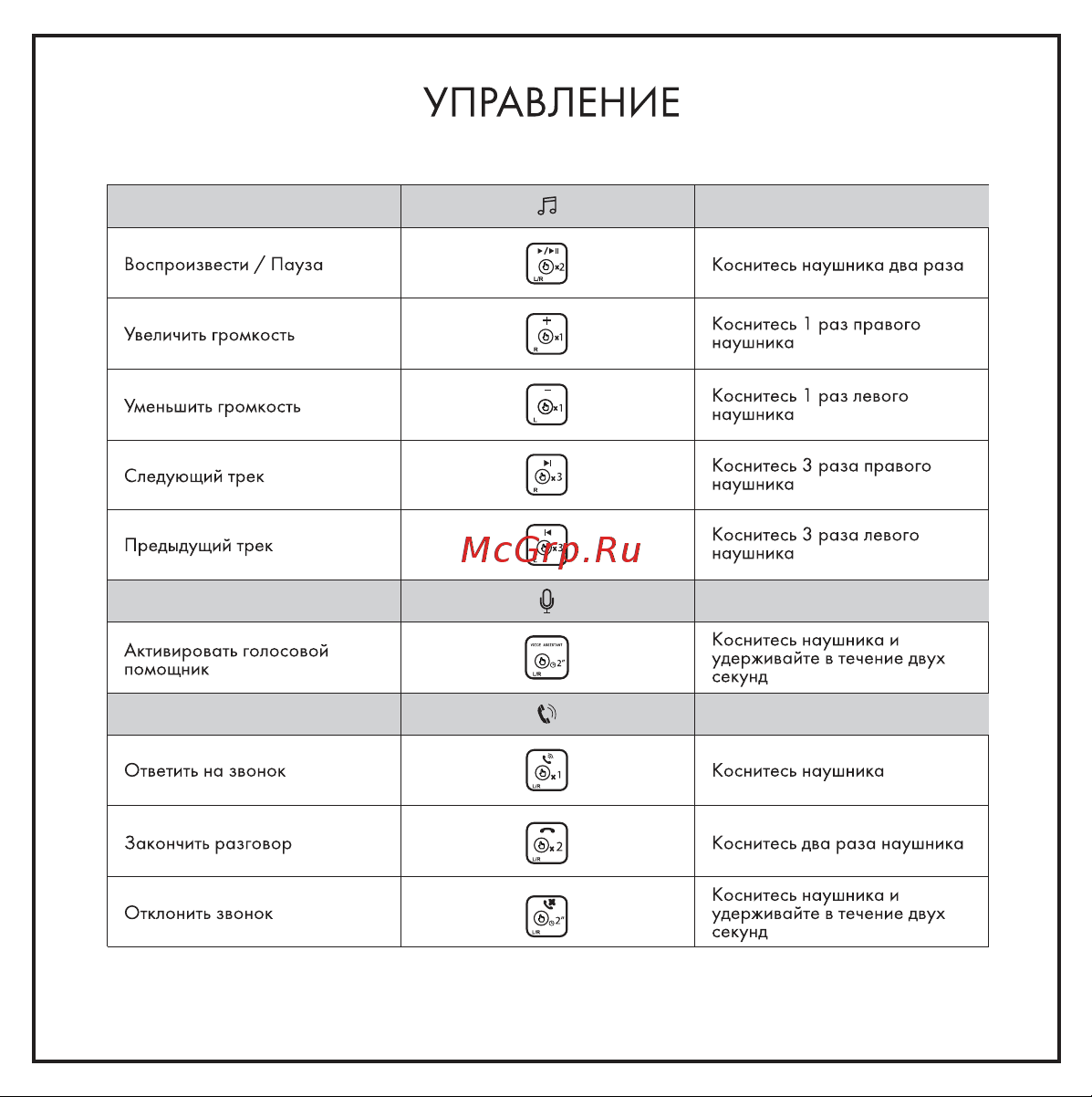 Hiper TWS Mini White (HTW-APX22) Руководство по эксплуатации онлайн [7/13] 796197