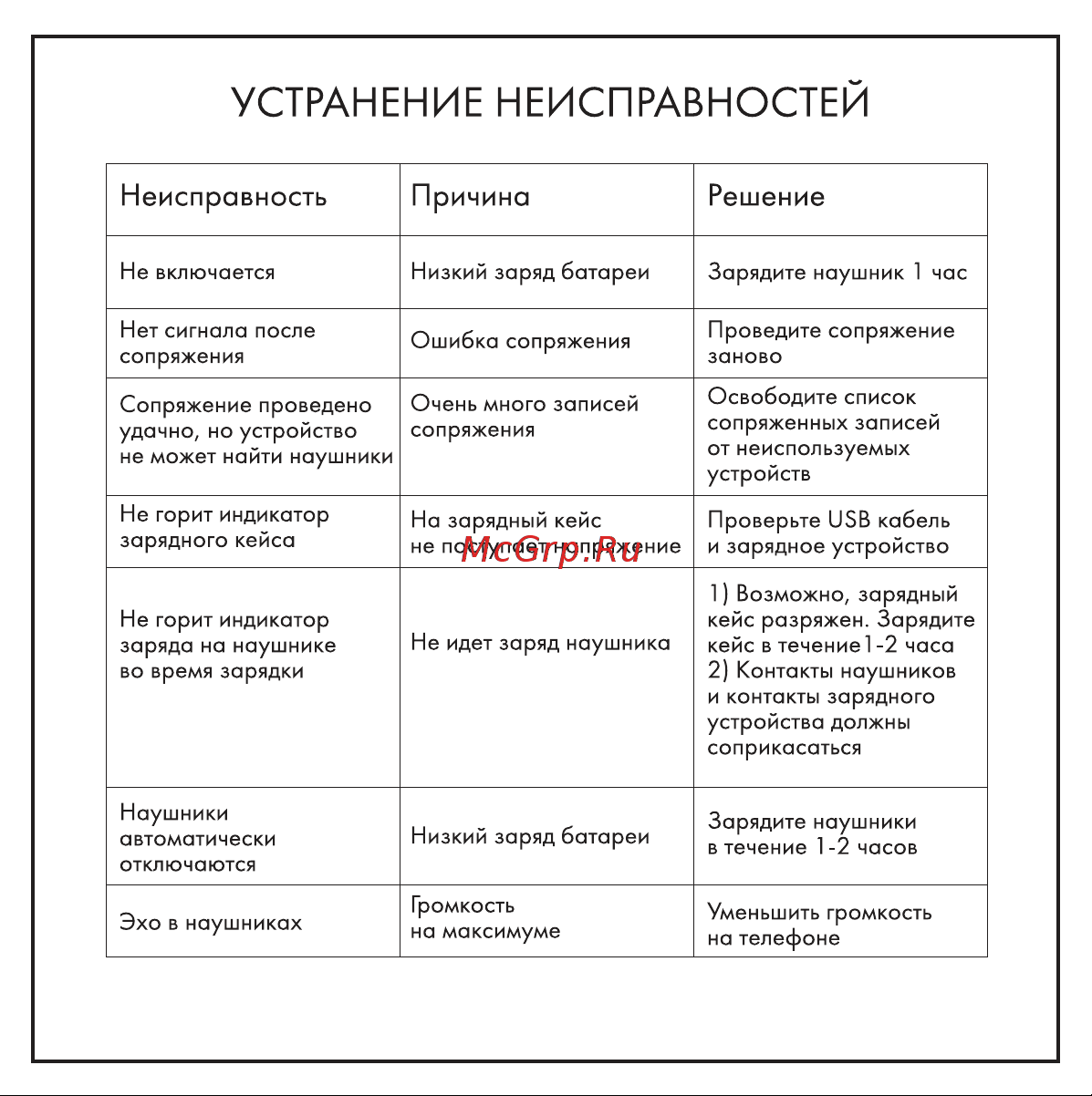 Hiper TWS Mini White (HTW-APX22) Руководство по эксплуатации онлайн [8/13] 796197