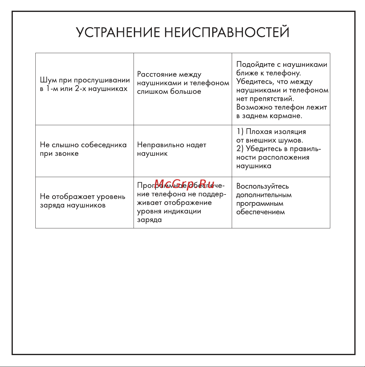 Hiper TWS Mini White (HTW-APX22) Руководство по эксплуатации онлайн [9/13] 796197