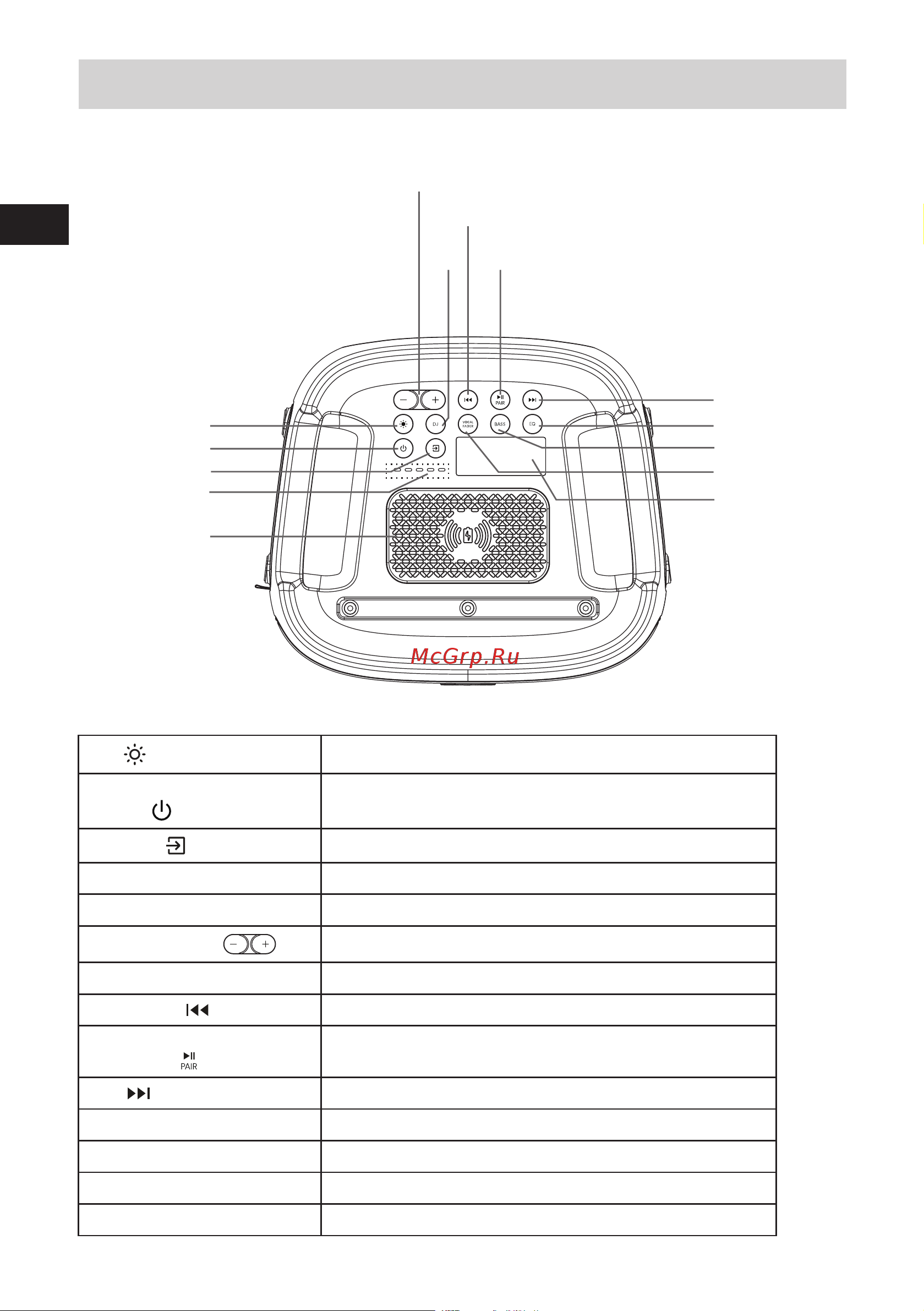 Hisense Party Rocker One [28/40] Схема продукта