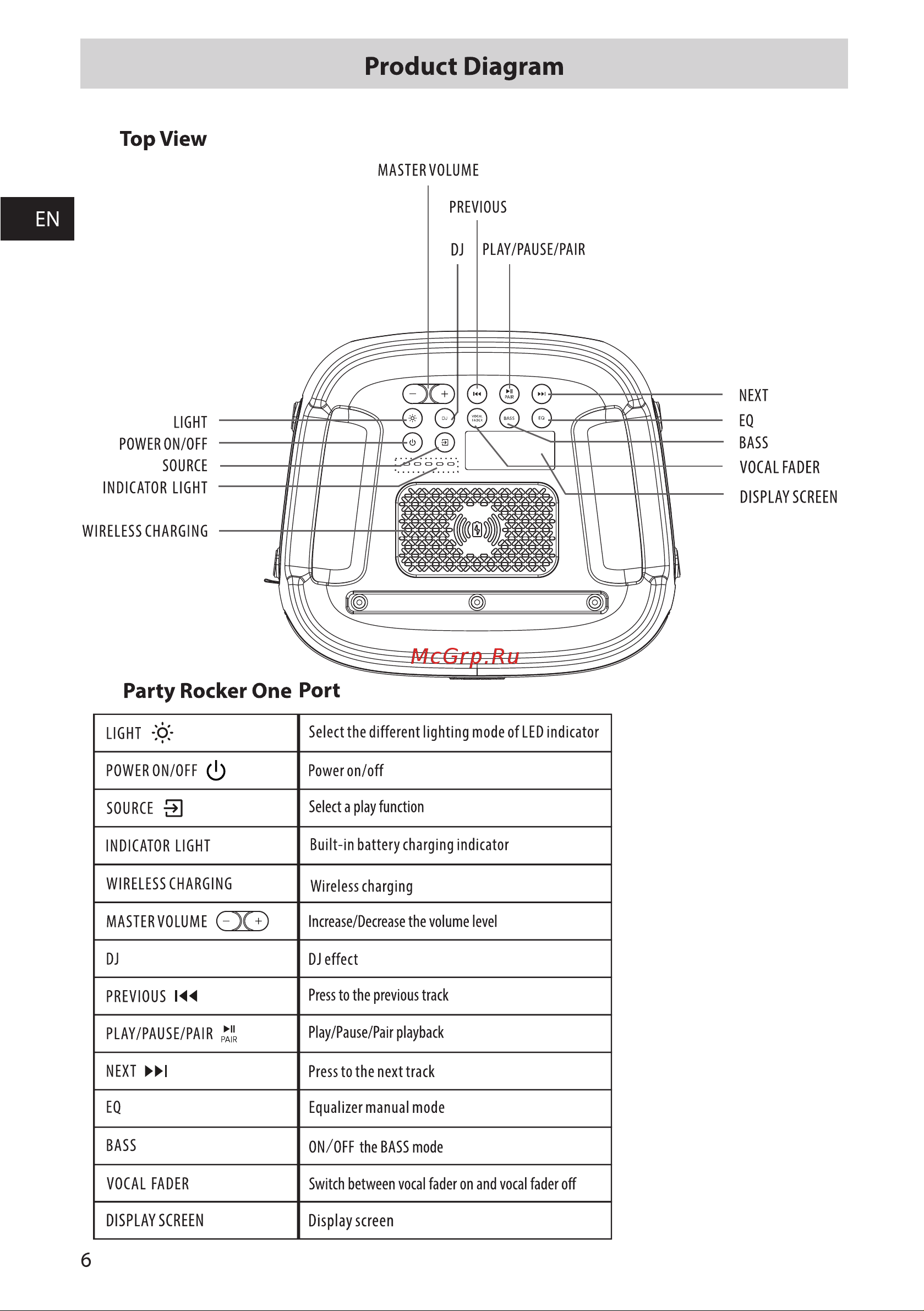 Hisense Party Rocker One Руководство по эксплуатации онлайн [8/40] 796207