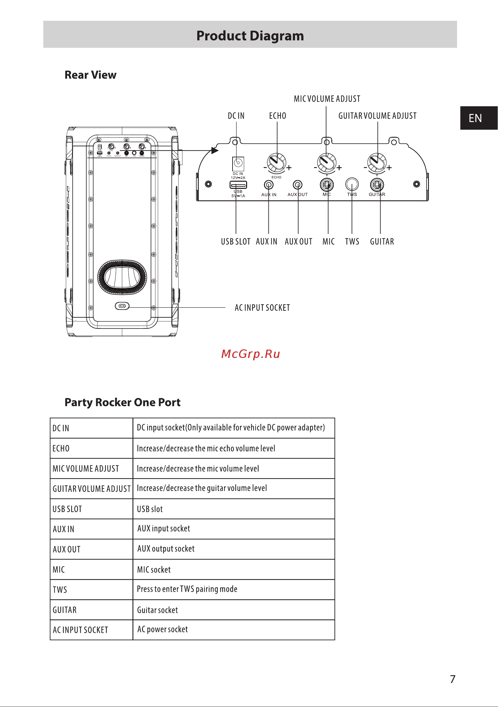 Hisense Party Rocker One Руководство по эксплуатации онлайн [9/40] 796207