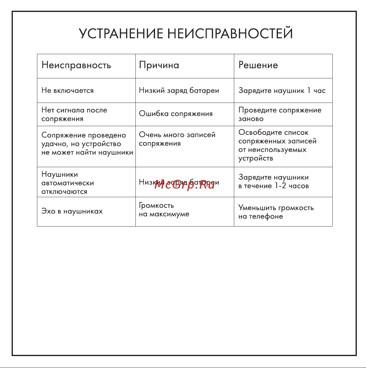 Hiper Live Casual Black (HTW-QTX12) Руководство по эксплуатации онлайн [5/10] 796236