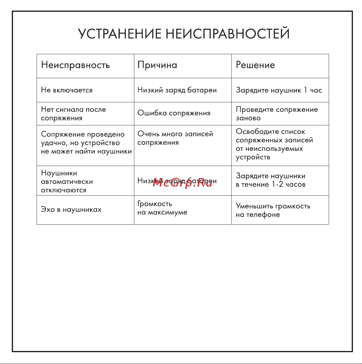 Hiper Live Stylish Black (HTW-QTX14) Руководство по эксплуатации онлайн [5/10] 796237