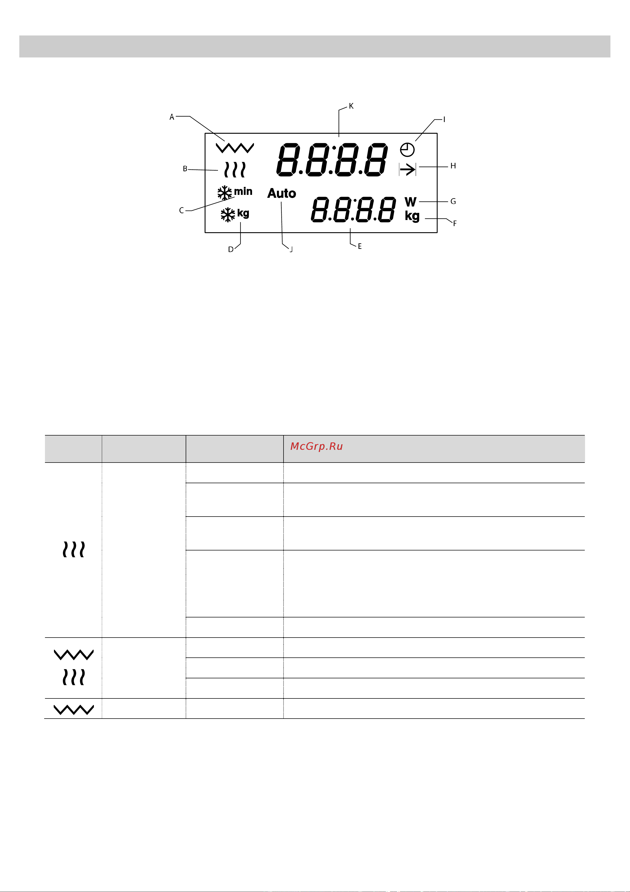BERTAZZONI F383MODMWSX [10/34] D индикатор разморозки по весу