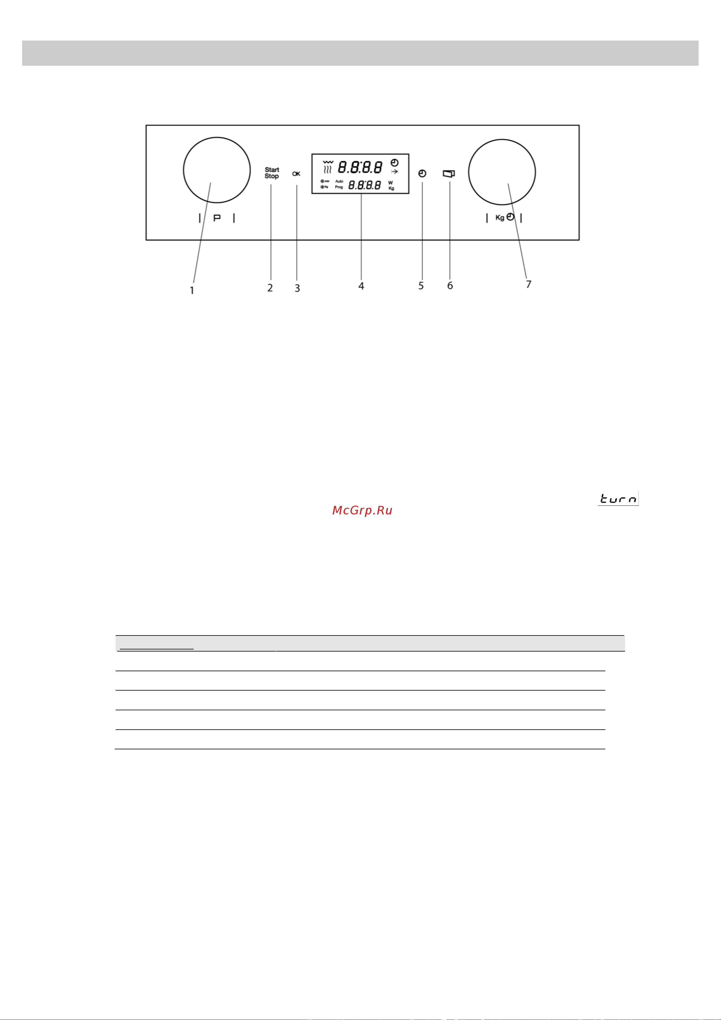 BERTAZZONI F383MODMWSX [14/34] Базовые функции