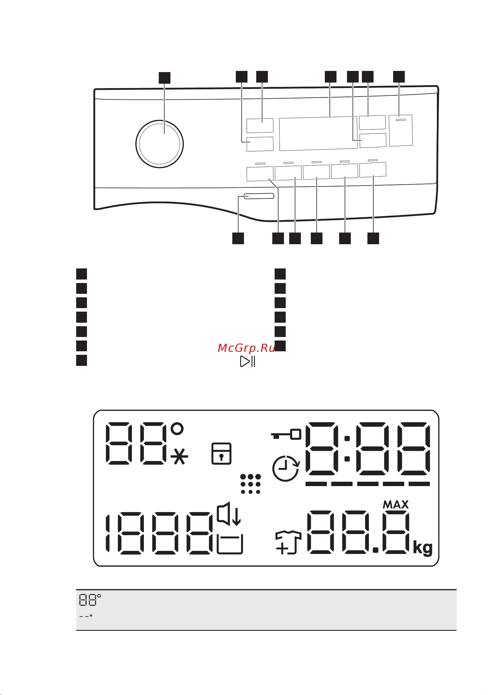 Electrolux EW6FN348SP [13/84] Описание панели управления