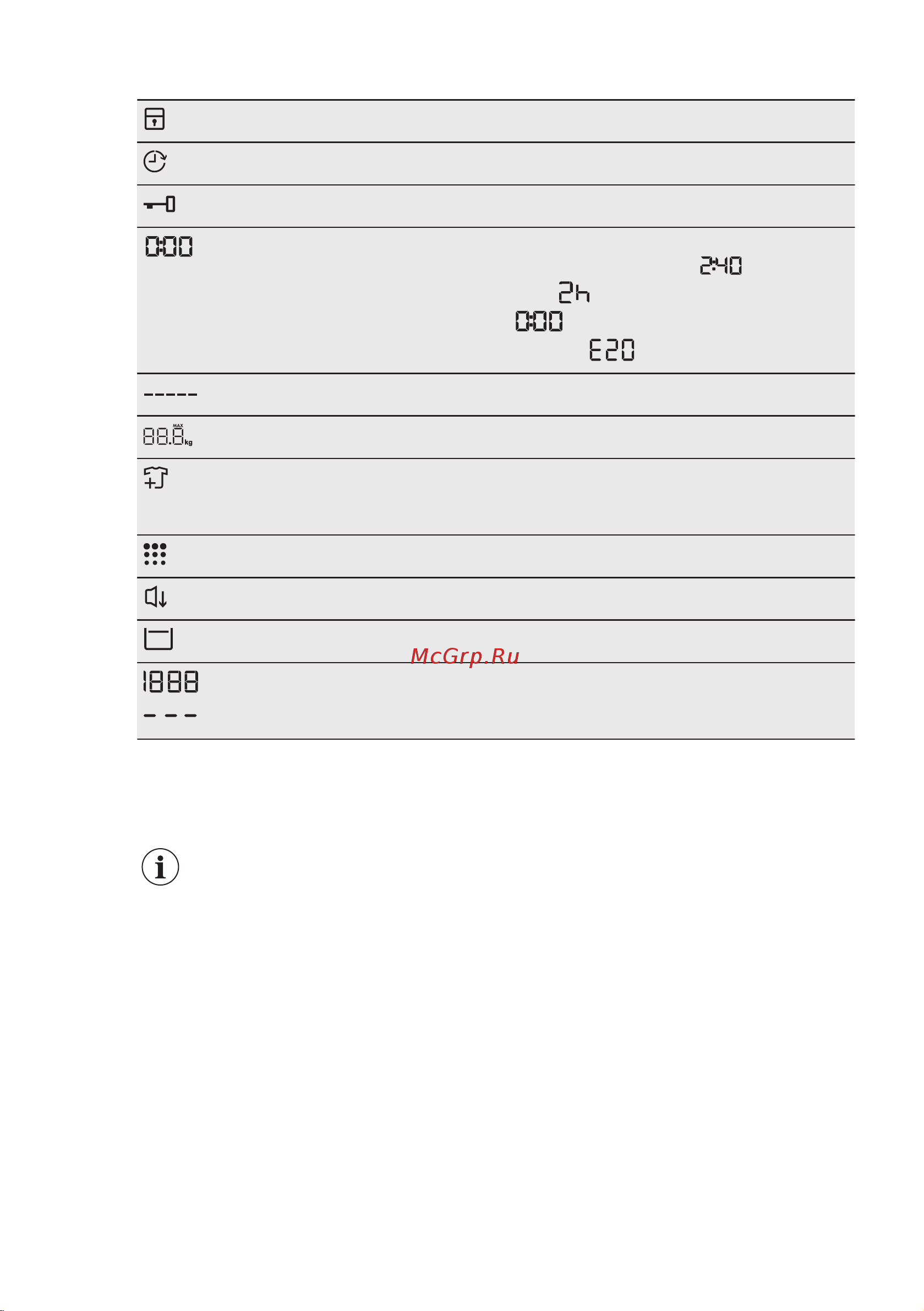 Electrolux EW6FN348SP [14/84] Селектор и кнопки