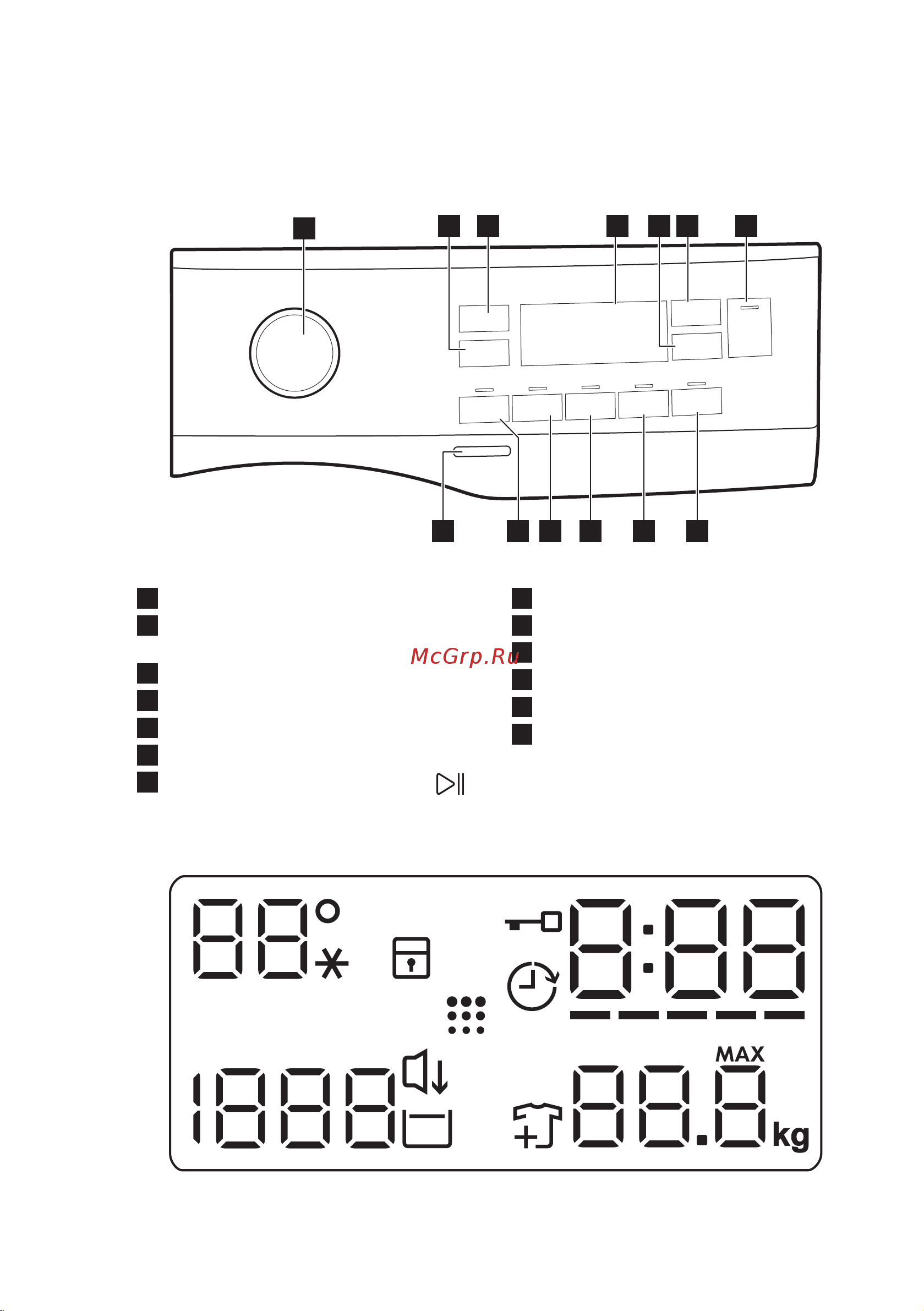 Electrolux EW6FN348SP [54/84] Опис панелі керування