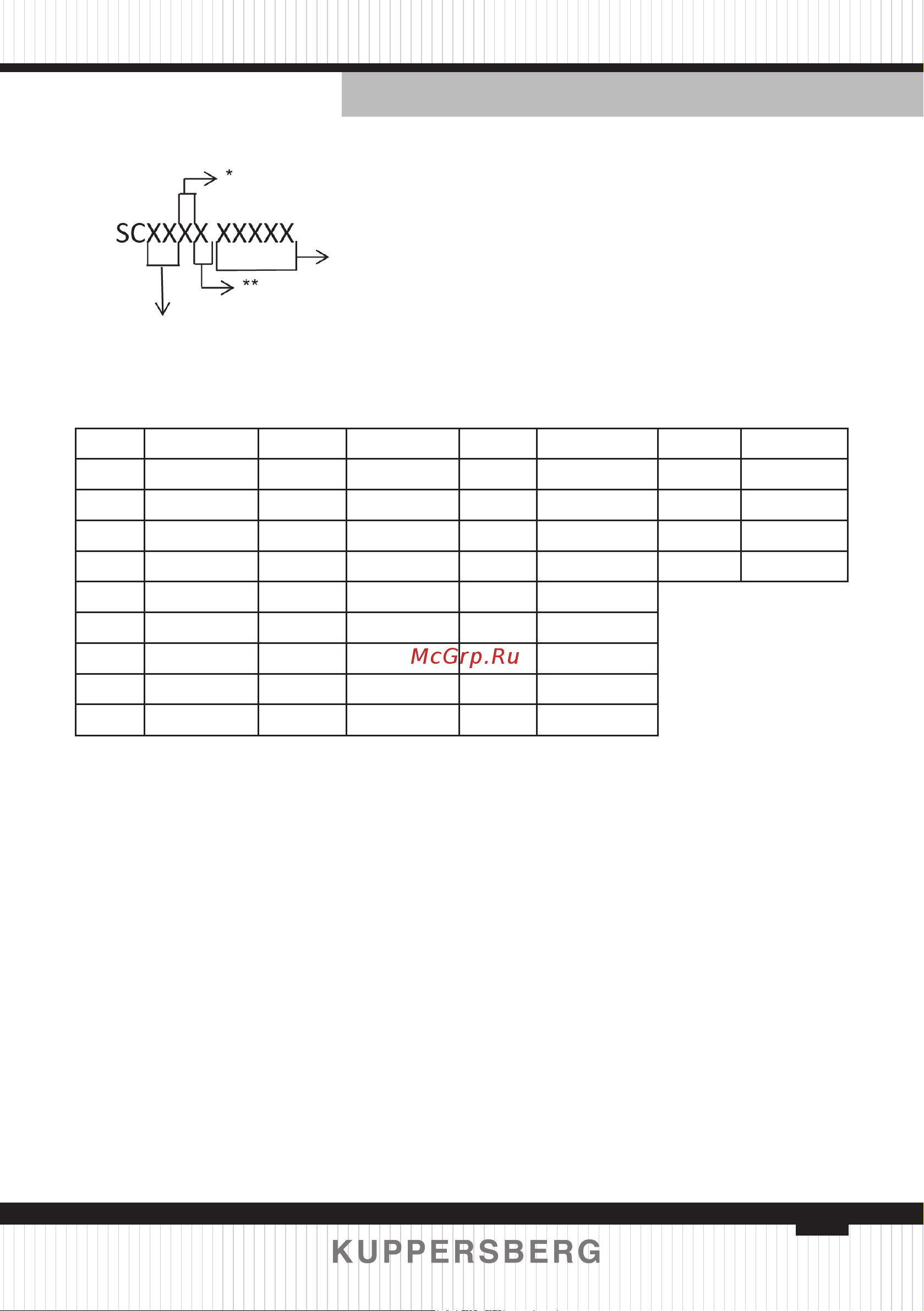 Kuppersberg SR 615 B Bronze [23/76] Serial number chart