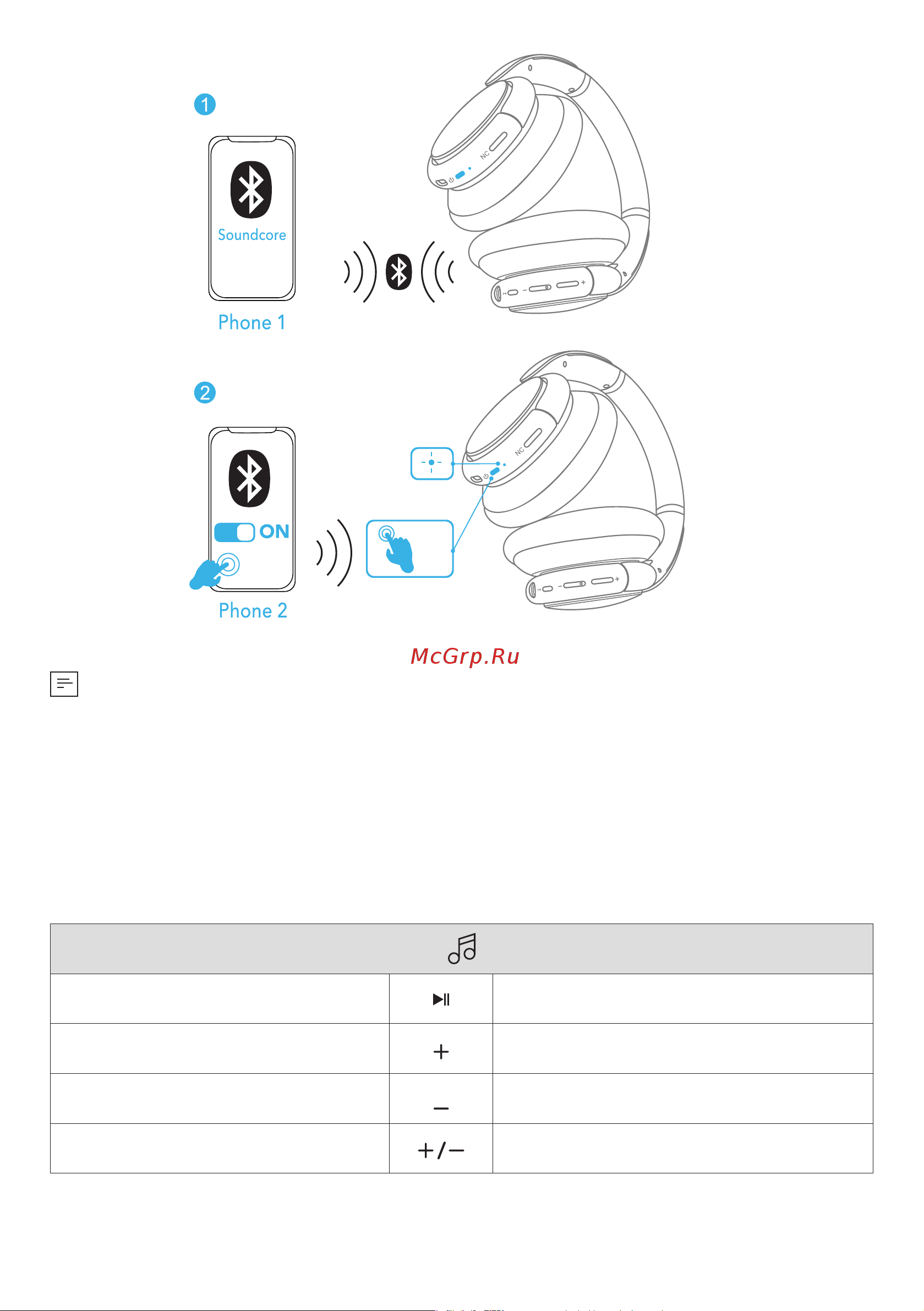 Soundcore Life Q30 Pink (A3028) [138/184] Düğme kontrolleri