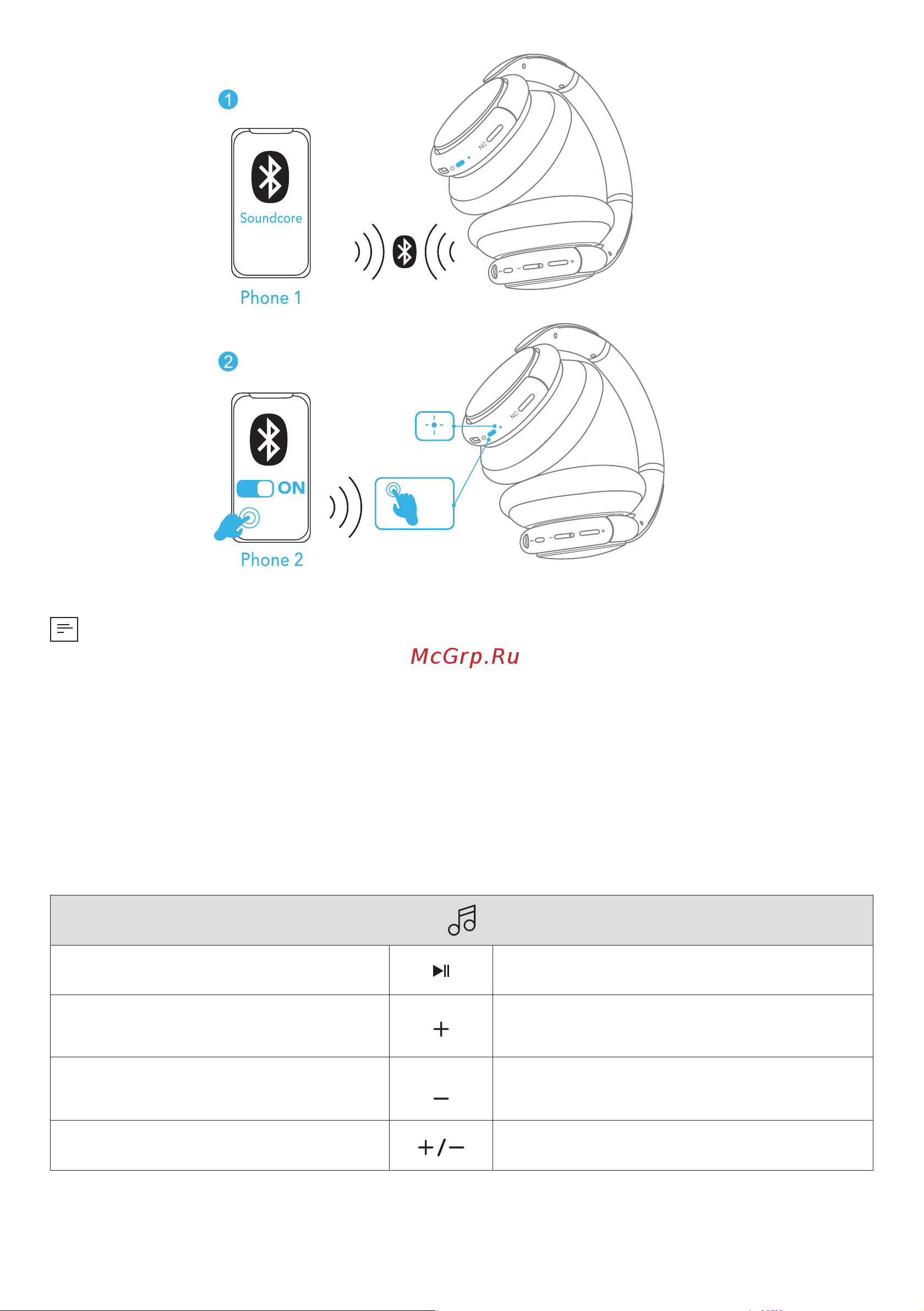 Soundcore Life Q30 Pink (A3028) [33/184] Κουμπιά ελέγχου