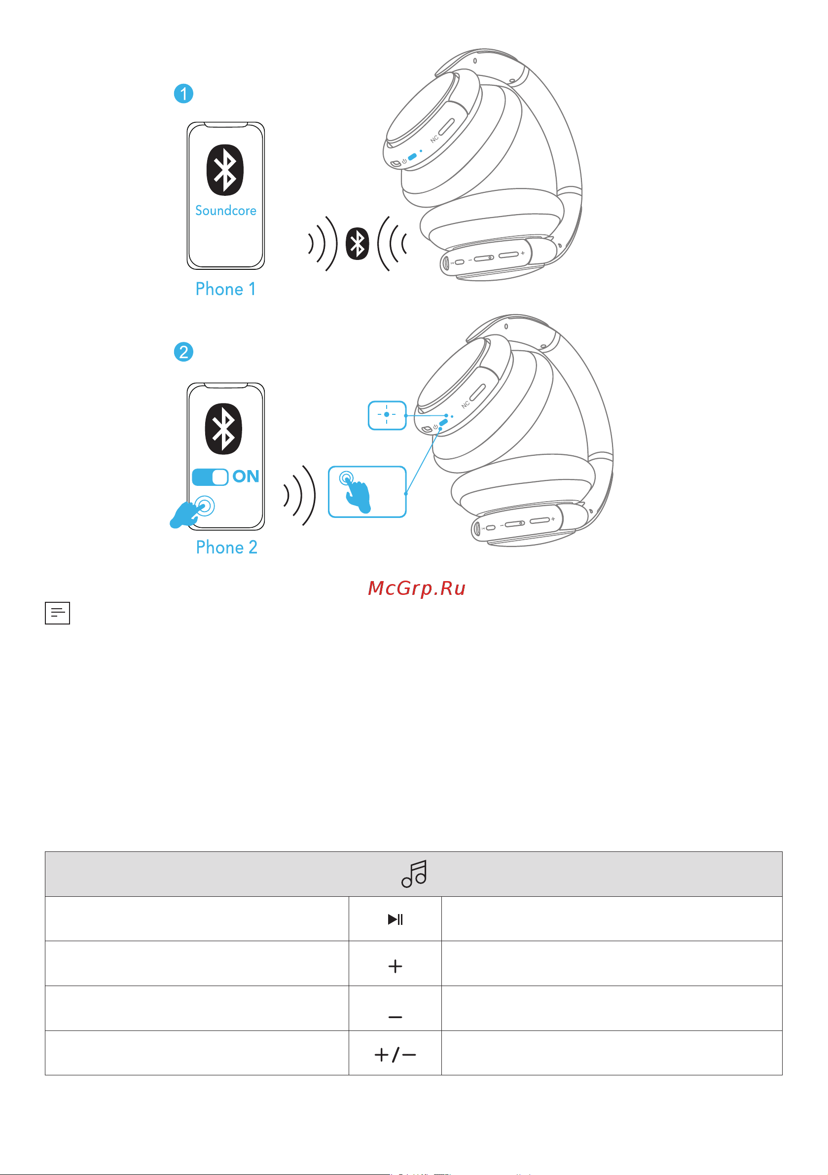 Soundcore Life Q30 Pink (A3028) [82/184] Knappekontroller