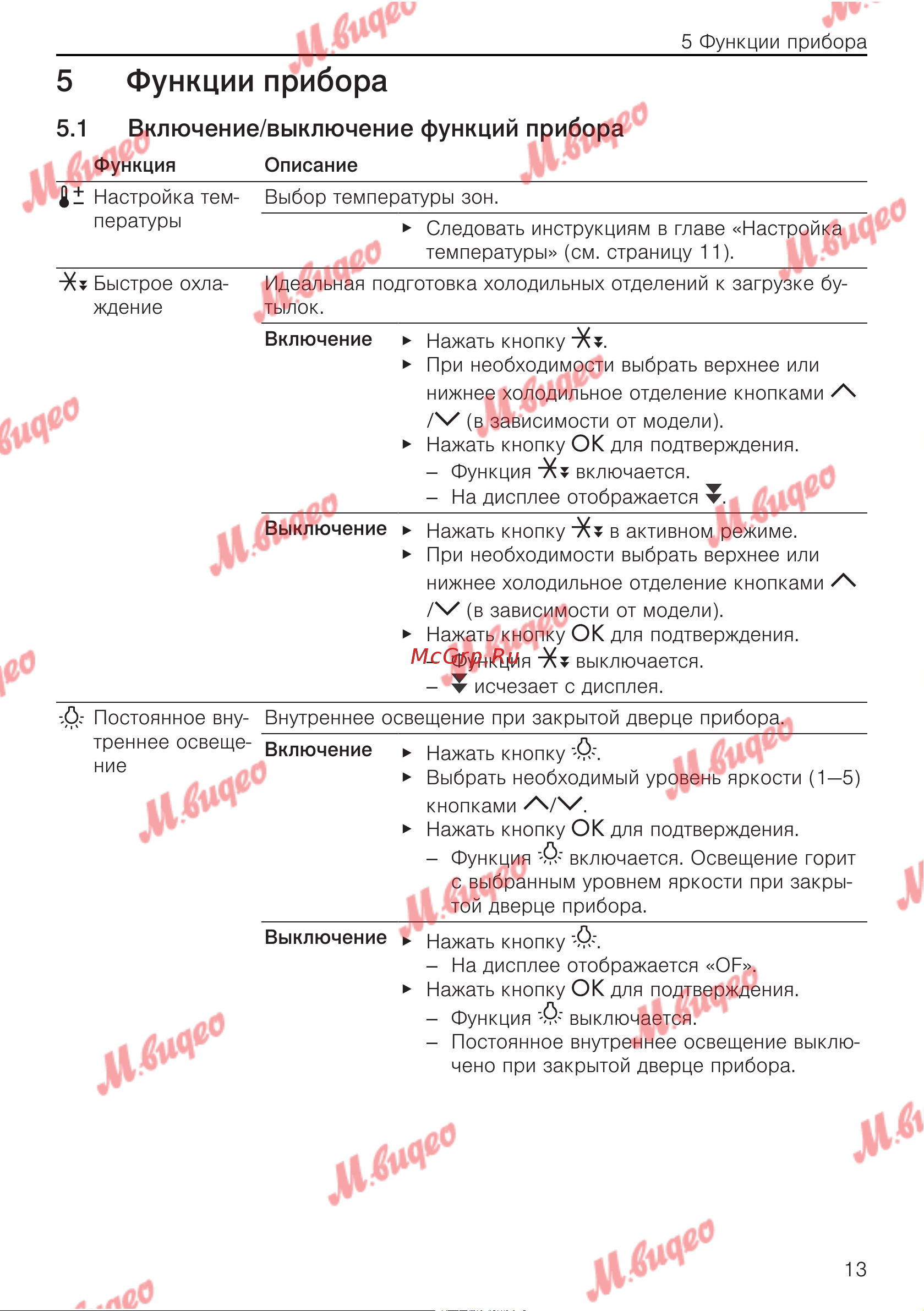 V-ZUG WineCooler V4000 90 re черное стекло [13/32] Включение выключение функций прибора