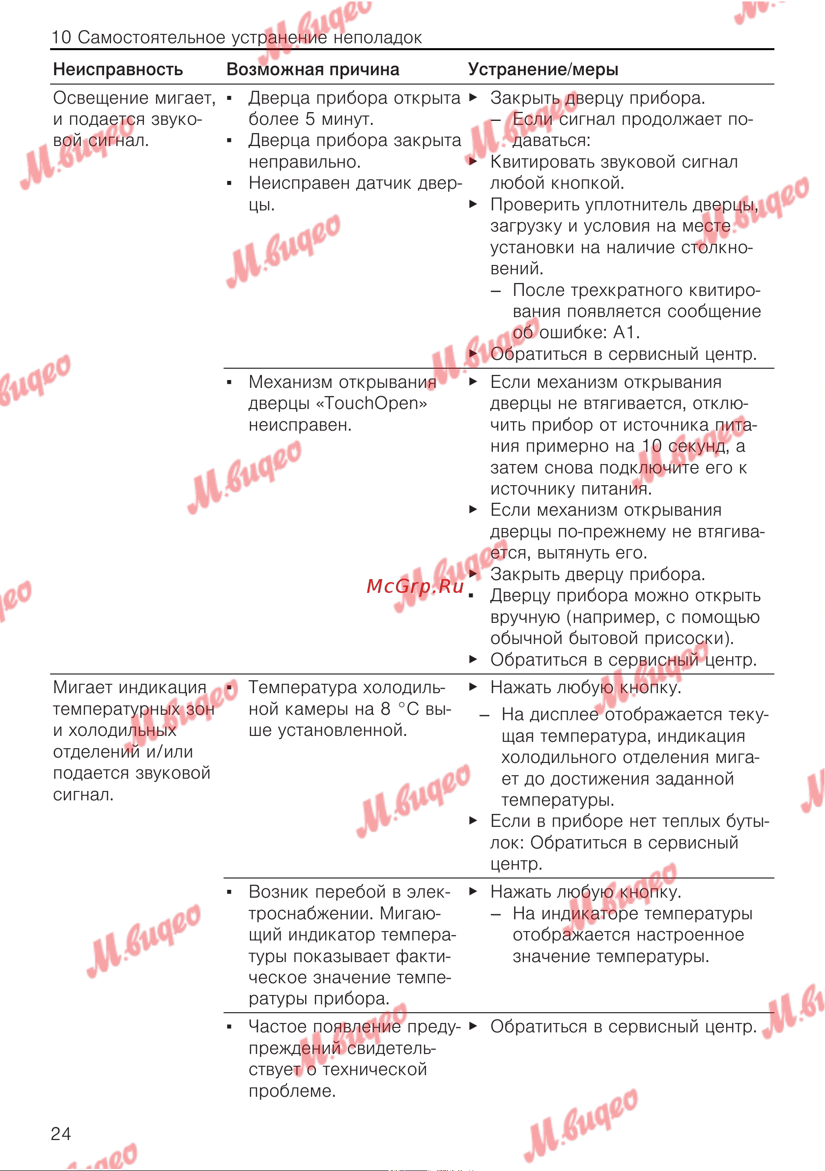 V-ZUG WineCooler V4000 90 li платиновое стекло Руководство по эксплуатации онлайн [24/32] 803655