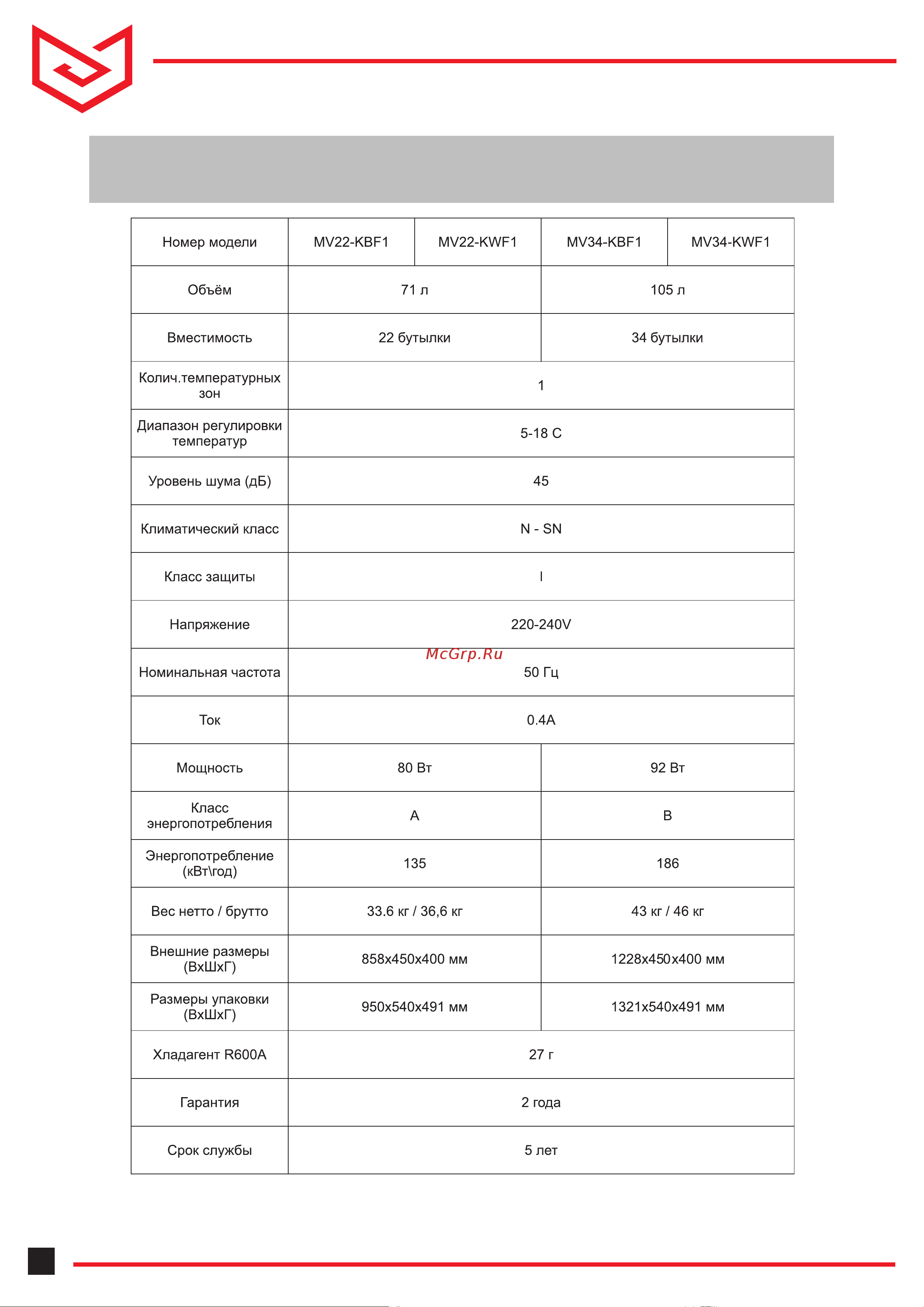Meyvel MV22-KBF1 [10/12] Технические характеристики