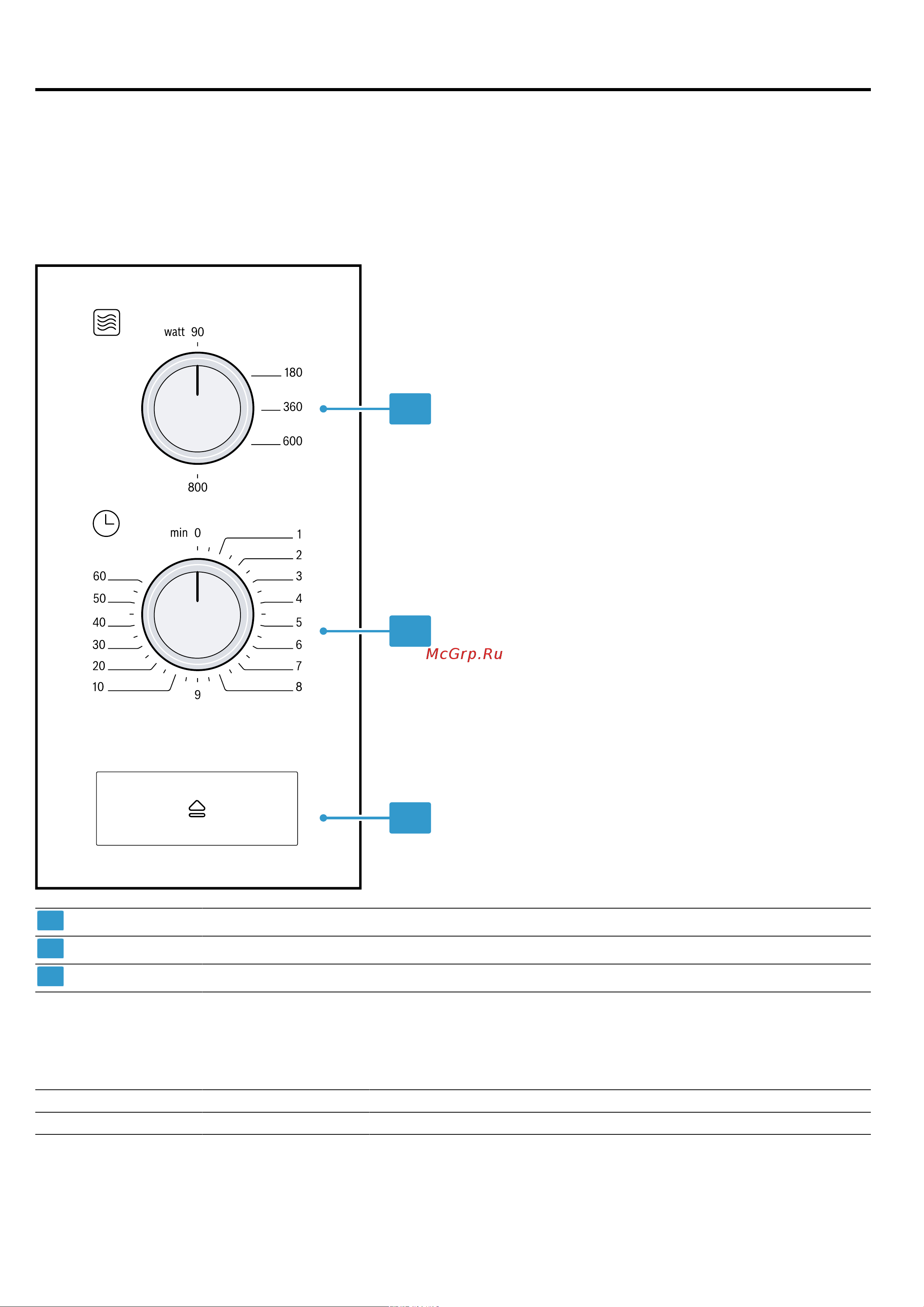 Bosch Serie 4 BFL 520MW0 [25/80] Poznawanie urządzenia
