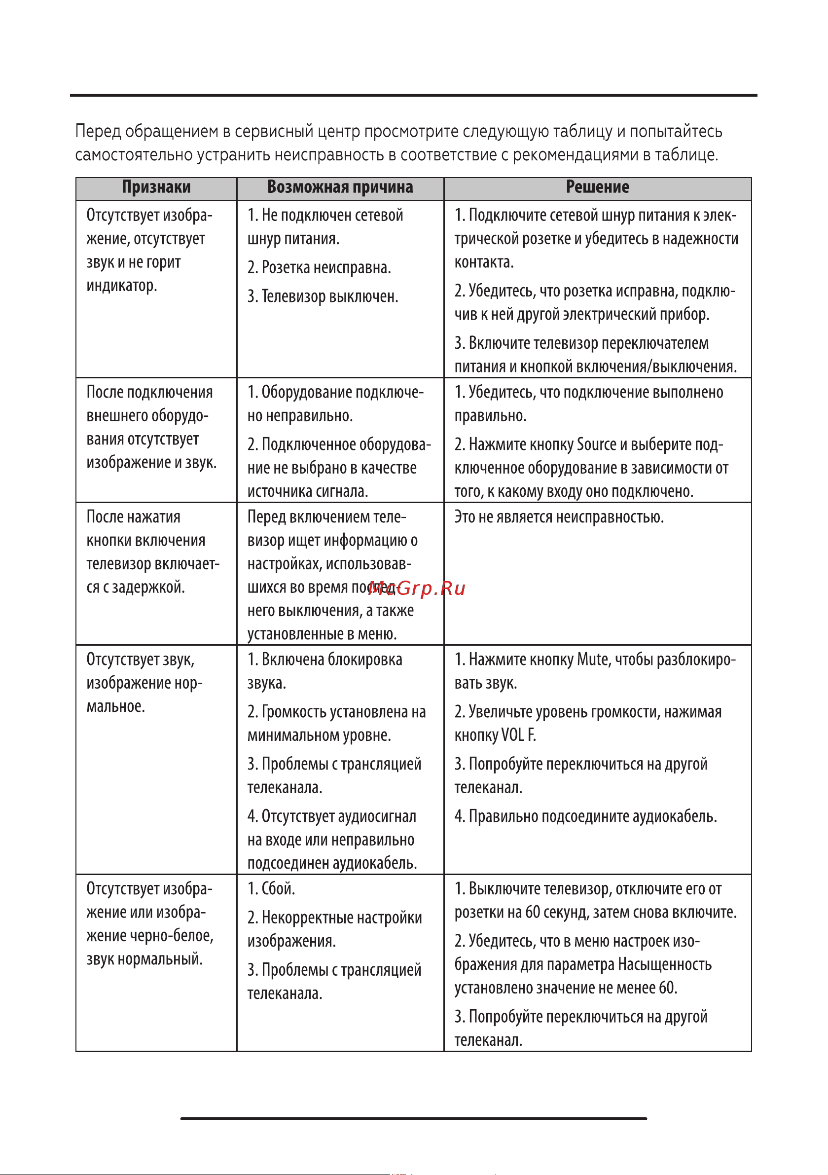 BQ 2402B Black [32/36] Поиск и устранение простых неисправностей