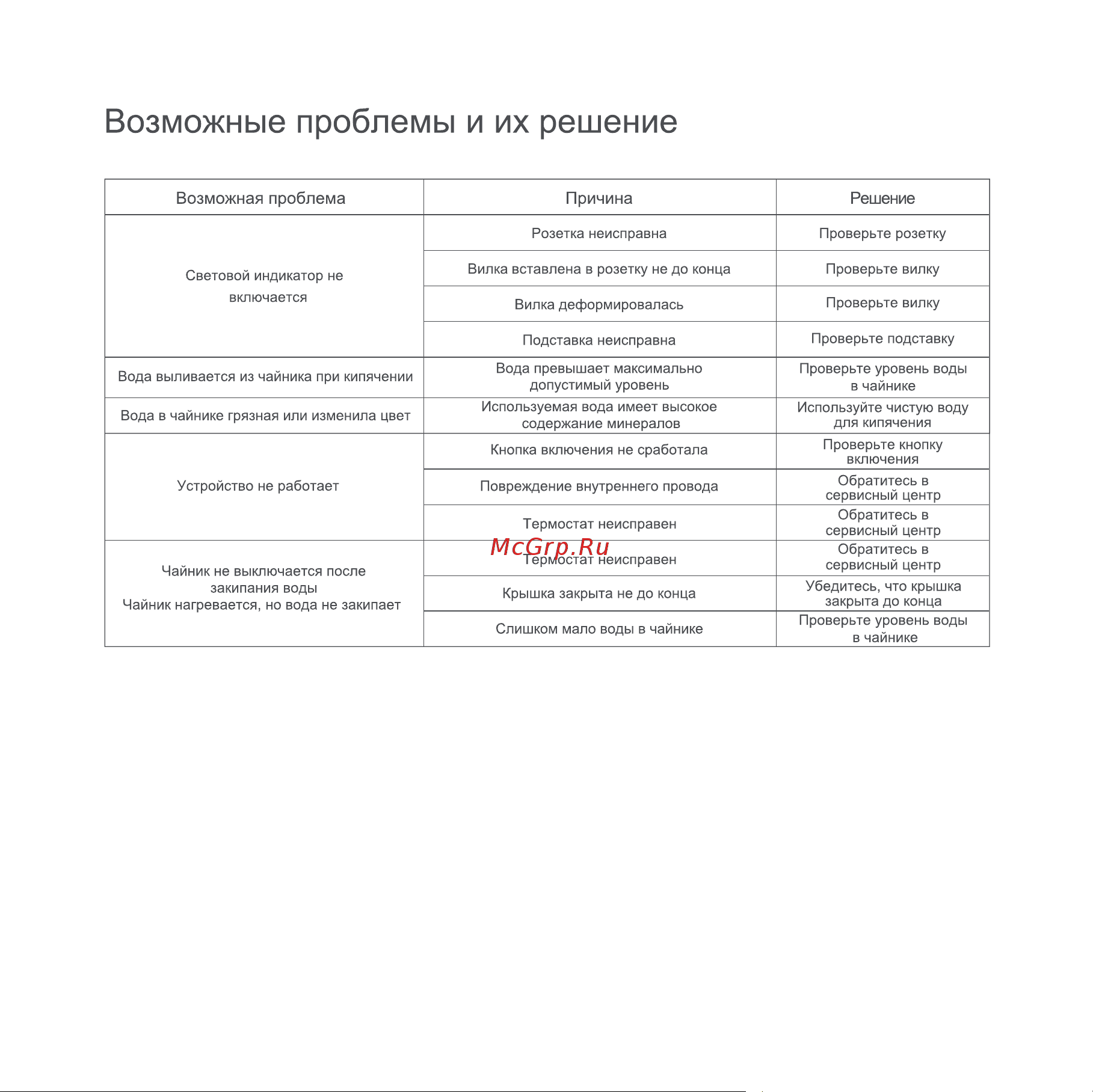 Viomi V-MK152A Руководство по эксплуатации онлайн [12/16] 796605