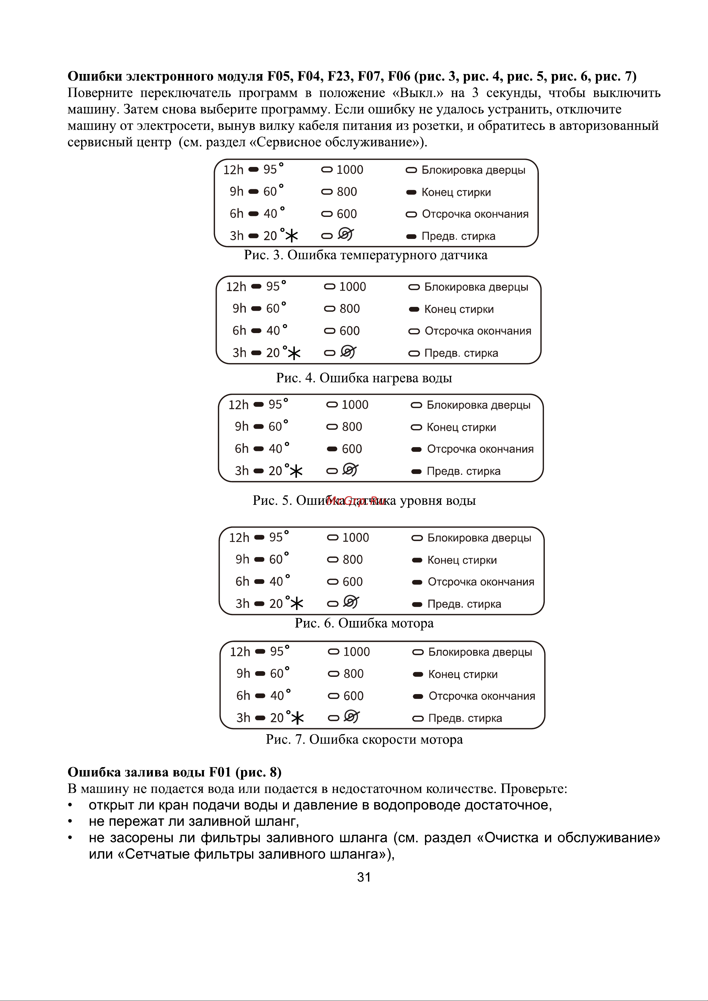 Gorenje WHP60SF Руководство по эксплуатации онлайн [32/35] 796606