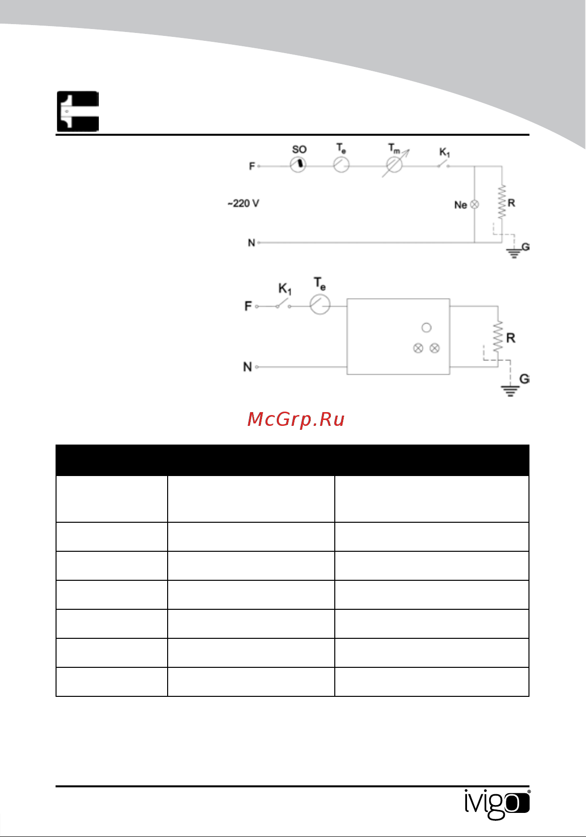 iVigo EPK4590E20 Champagne [137/328] Osnovni modeli električnih panelnih konvektora