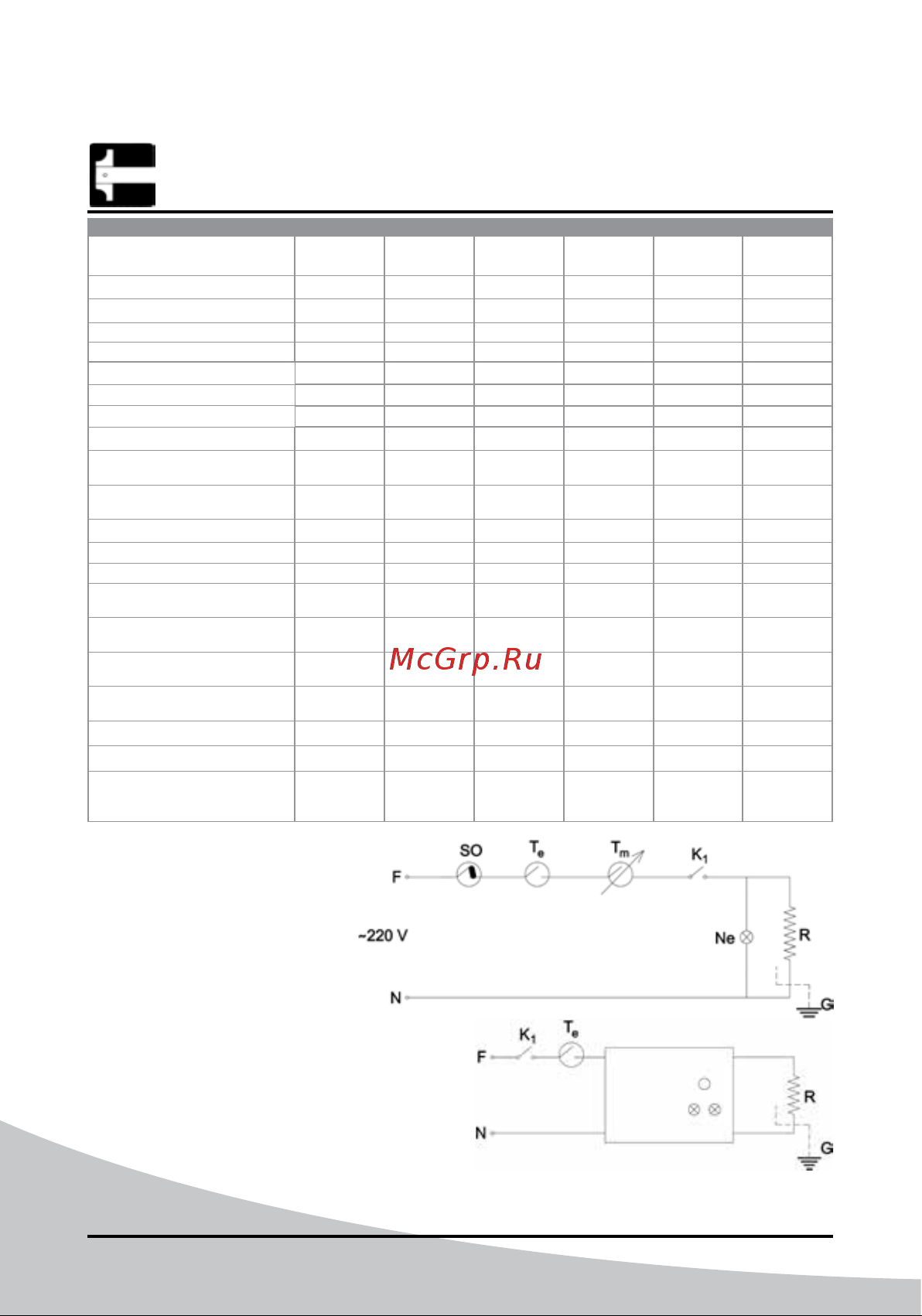 iVigo EPK4590E20 Champagne [236/328] F fase n neutro s0 comutador de rolagem te termostato de segurança tm termostato controlado manual ne lâmpada de néon r resistência g aterra k1 liga desliga