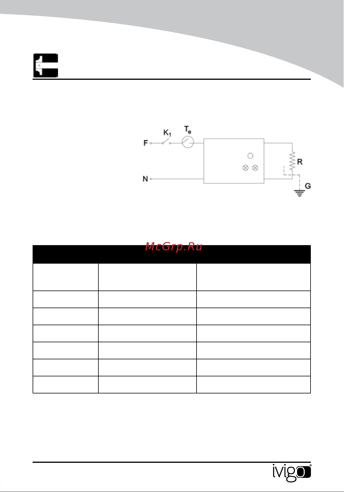 iVigo EPK4550E05 8375 [257/328] Osnovni modeli električnih panelnih grelnikov