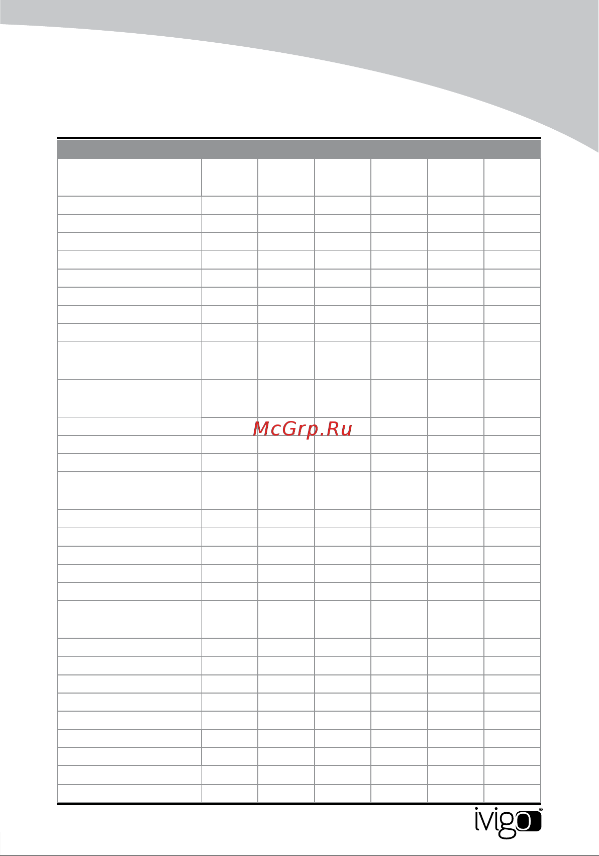 iVigo EPK4550P07 White [11/172] Technical specifications