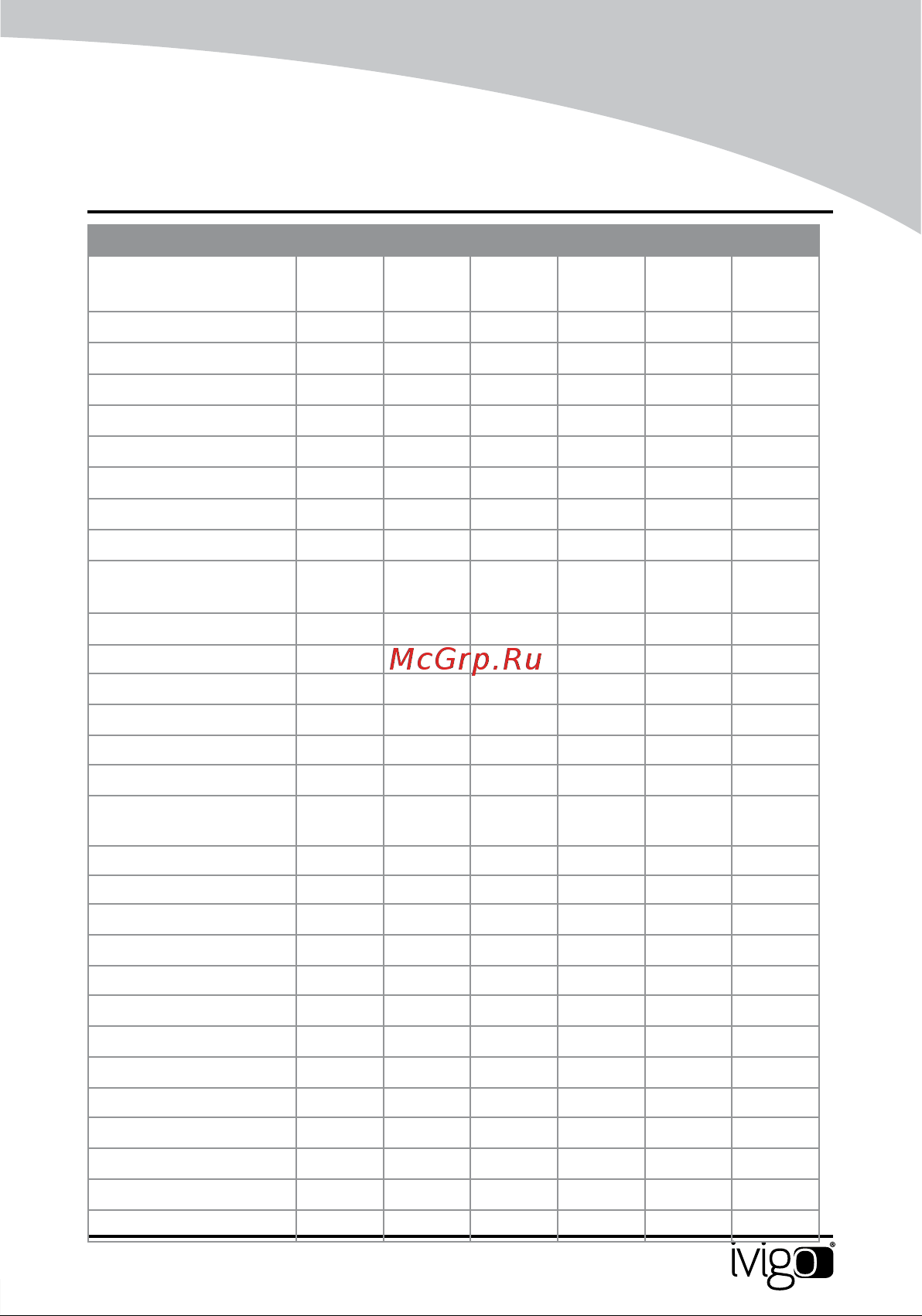 iVigo EPK4590P20 White [153/172] Technické specifikace