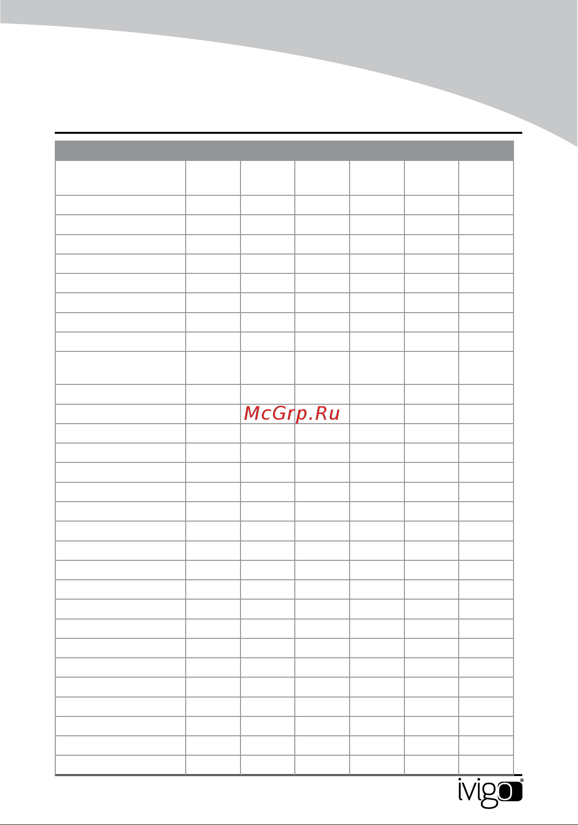 iVigo EPK4590P20 White [57/172] Tekni k özelli kler