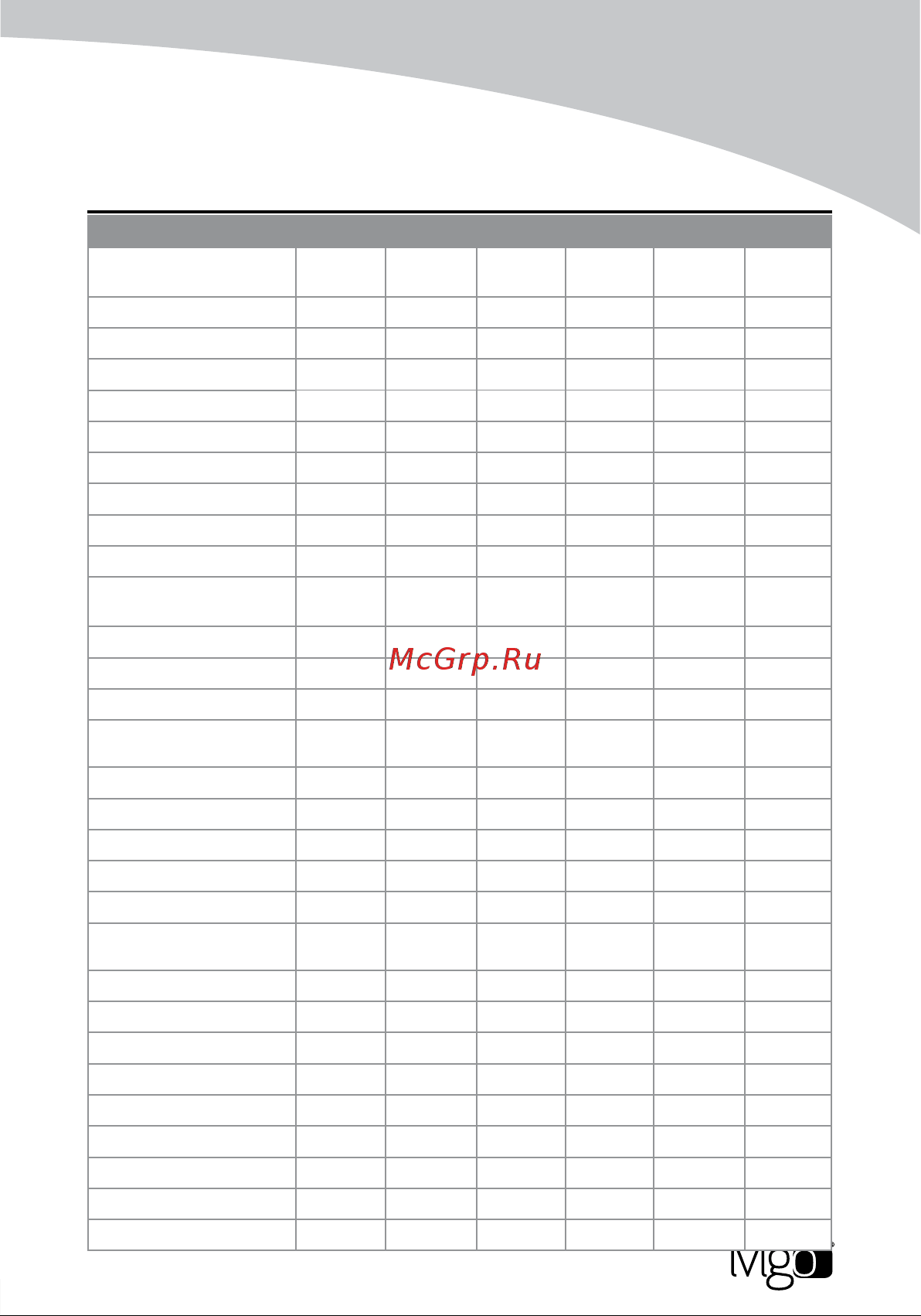 iVigo EPK4590P20 White [81/172] Tekni k özelli kler