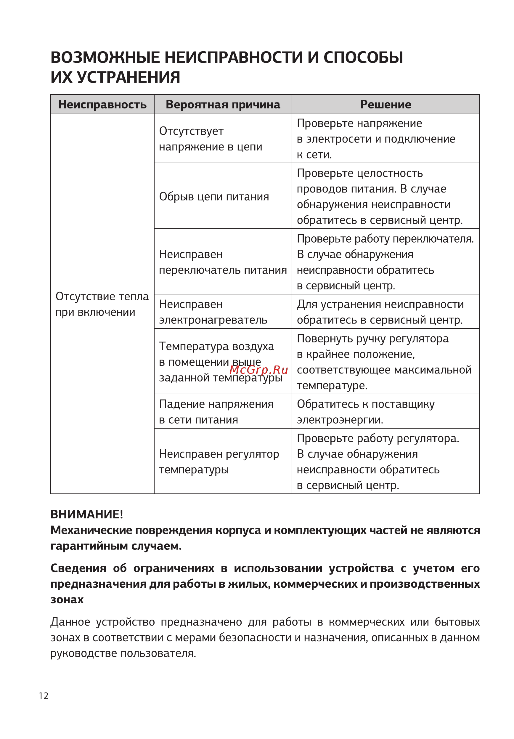 STARWIND SHV5520 2000Вт White Руководство по эксплуатации онлайн [12/16] 796661