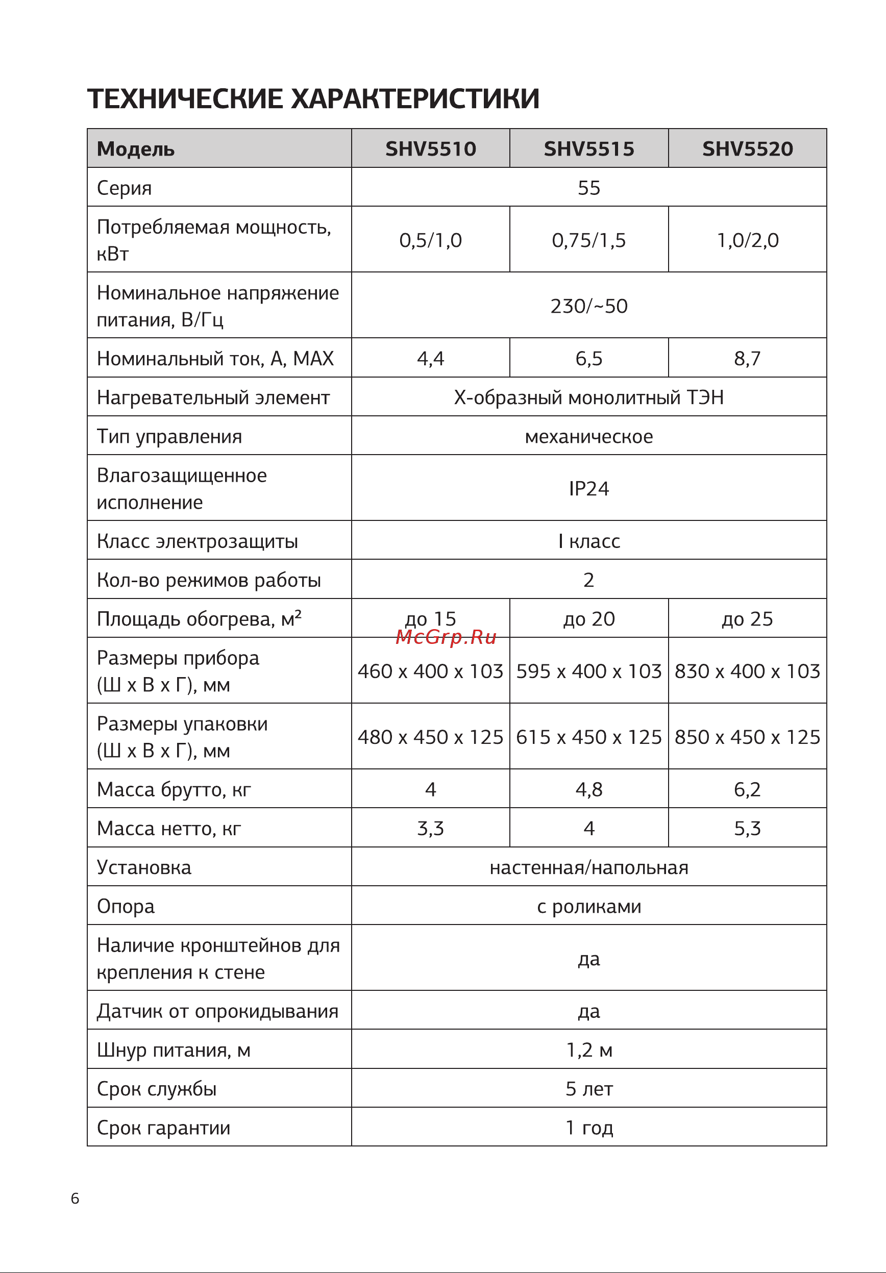 STARWIND SHV5520 2000Вт White Руководство по эксплуатации онлайн [6/16] 796661