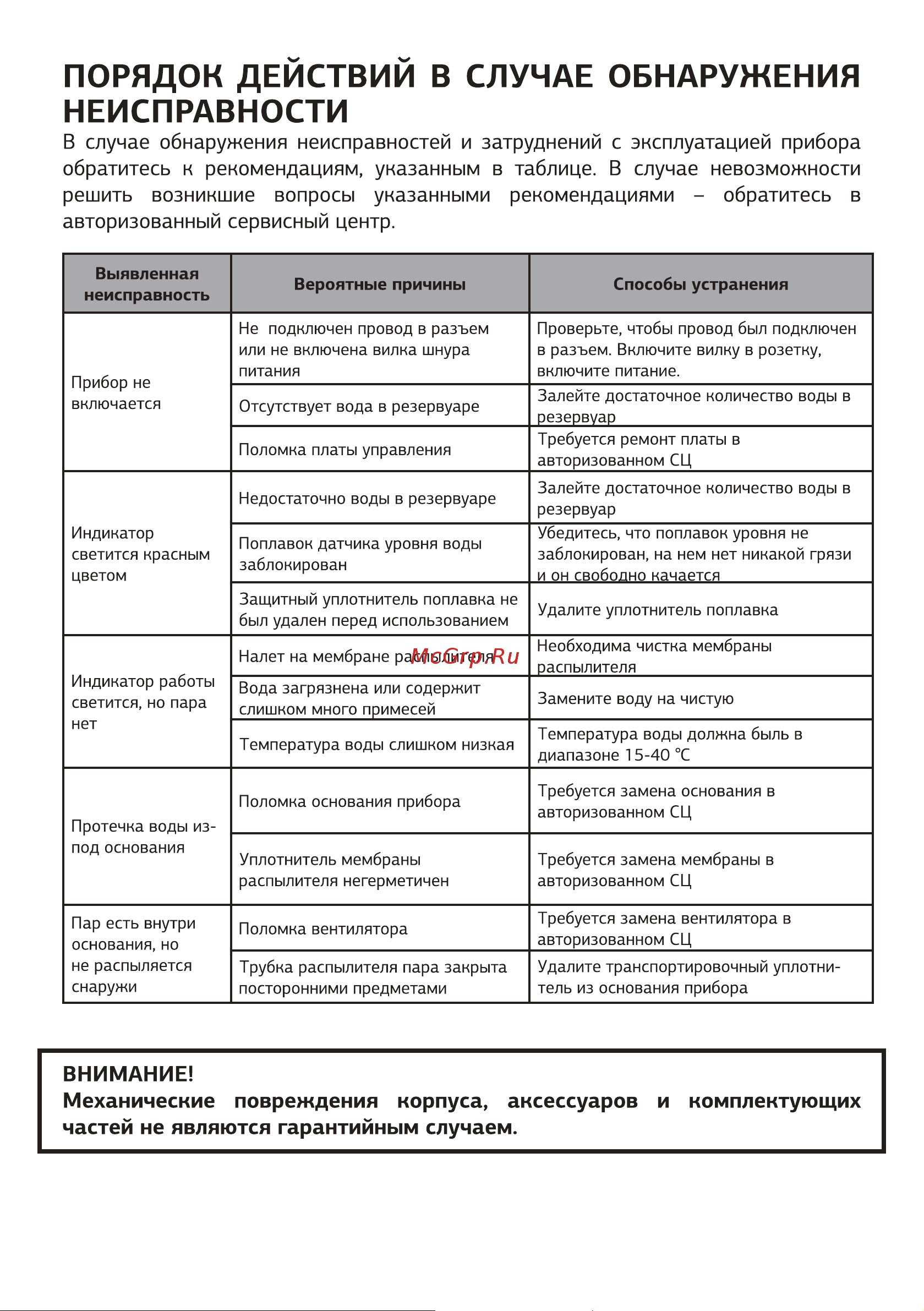 STARWIND SHC1550 Руководство по эксплуатации онлайн [11/16] 796749