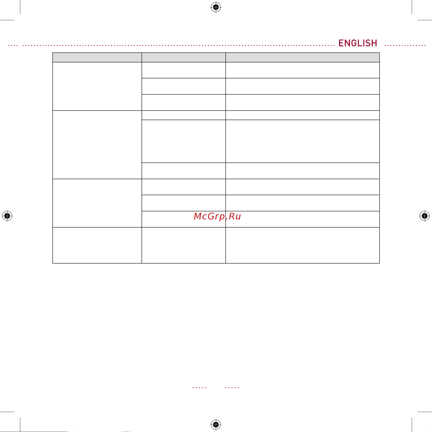 Rondell 1109 [23/40] Clean the unit wash all removable parts 1 3 4 9 12